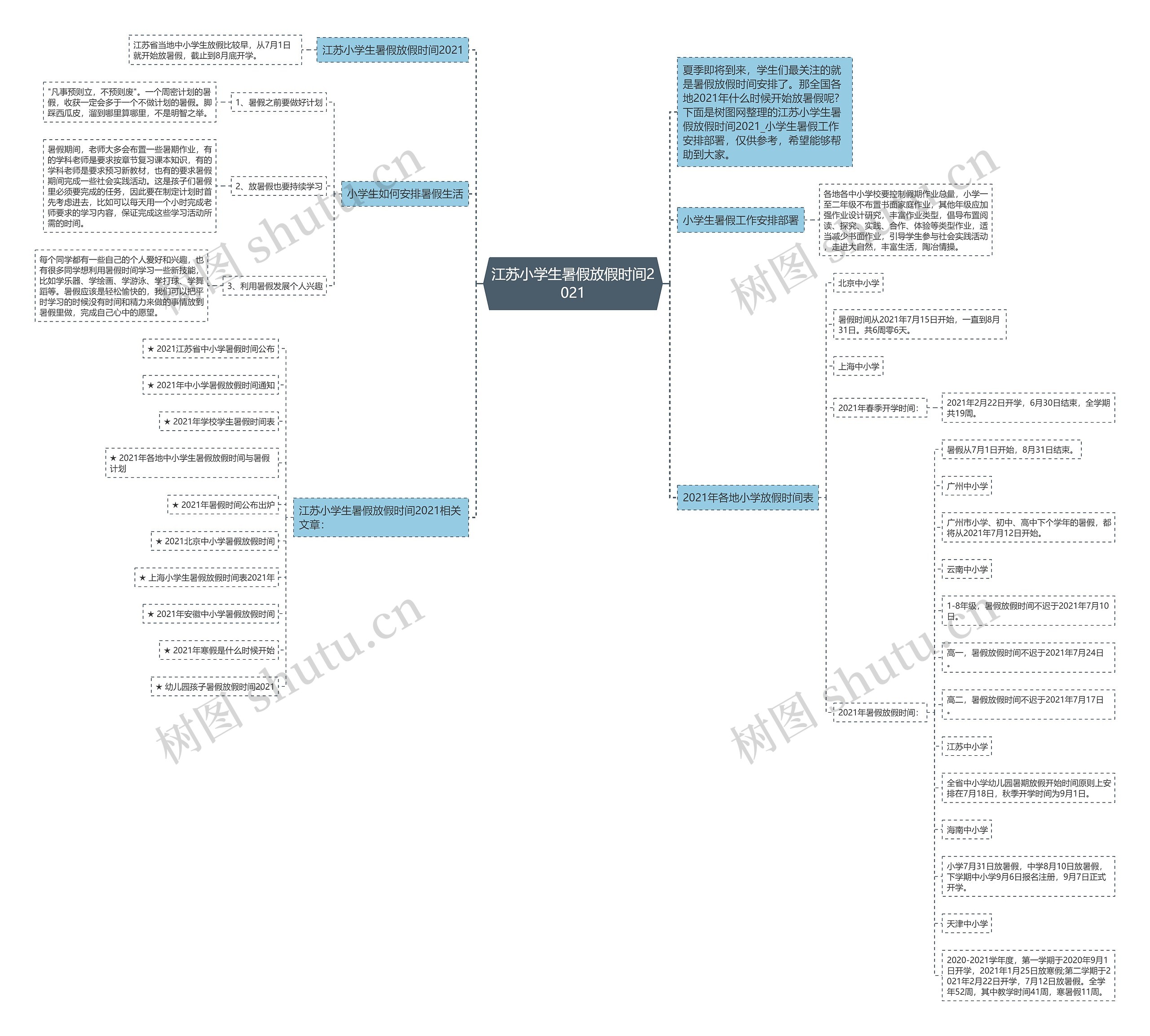江苏小学生暑假放假时间2021思维导图
