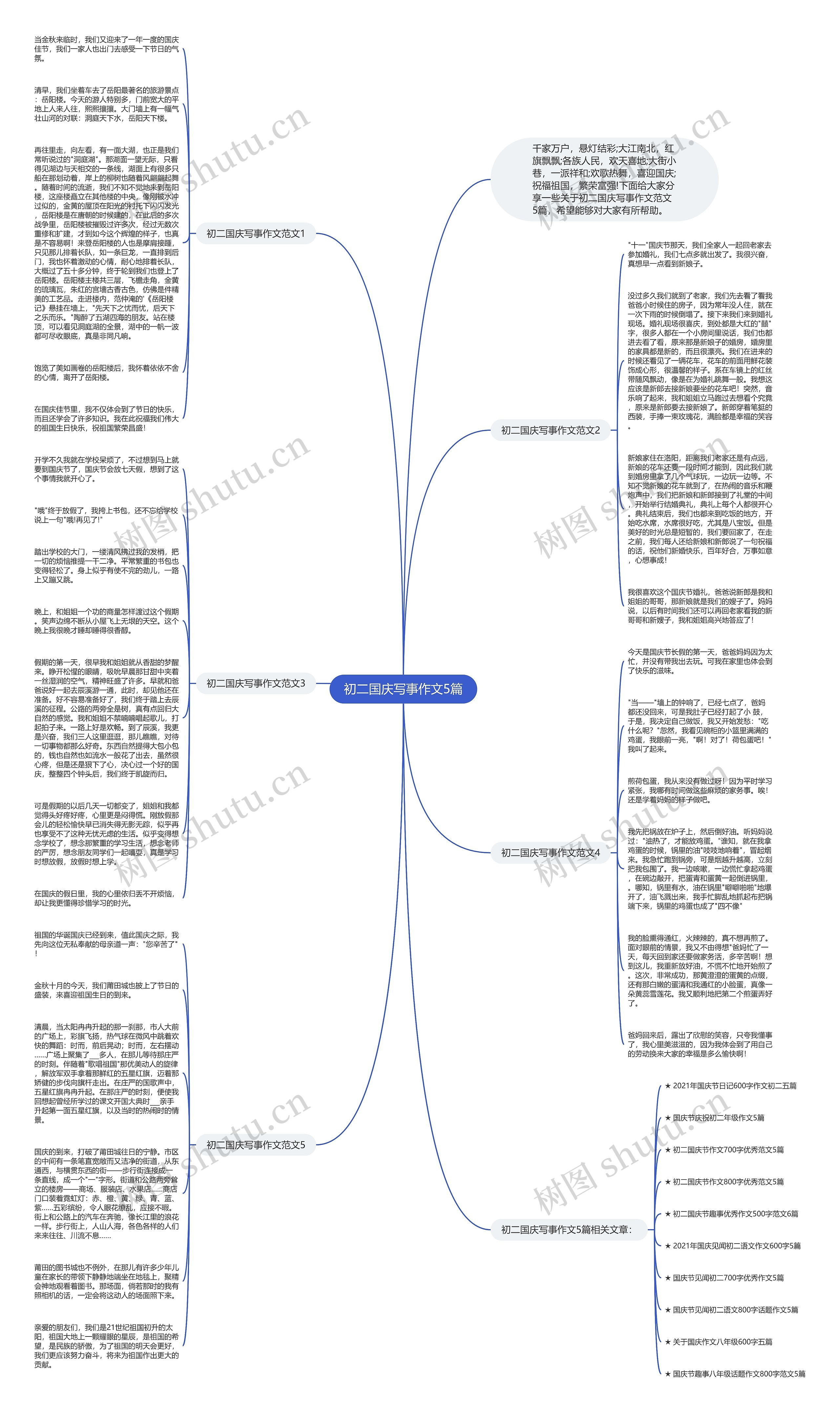 初二国庆写事作文5篇思维导图