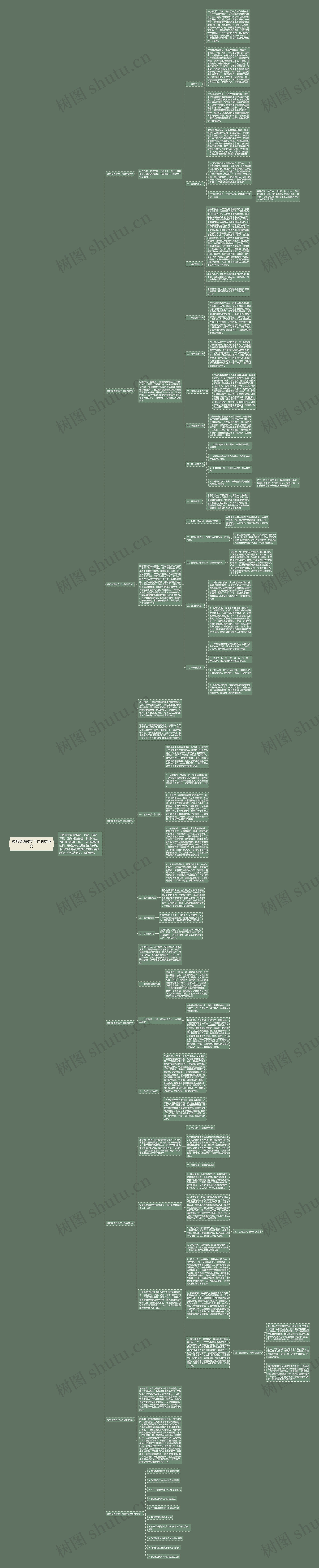 教师英语教学工作总结范文思维导图