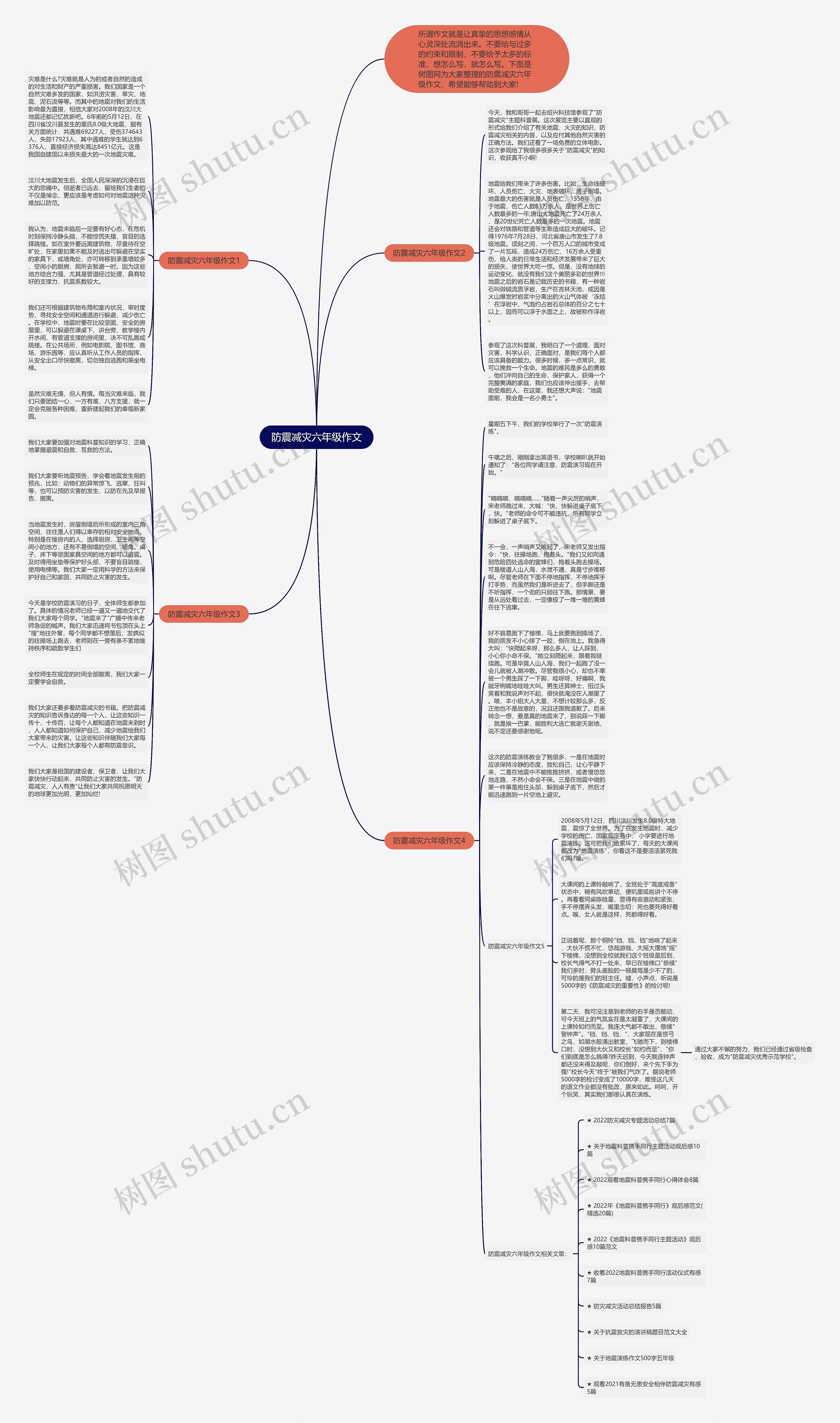 防震减灾六年级作文思维导图