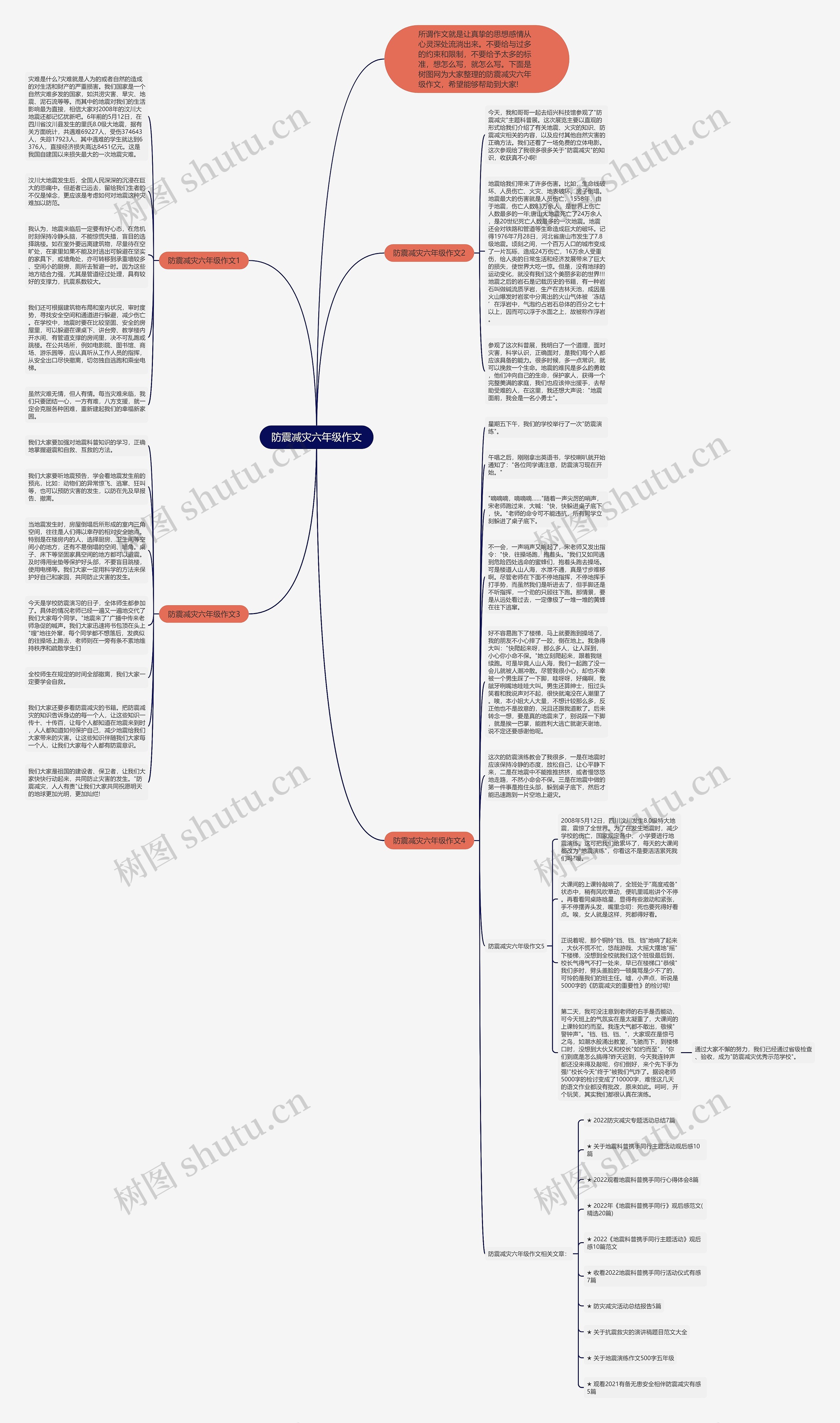 防震减灾六年级作文思维导图高清图 防震减灾六年级作文思维导图
