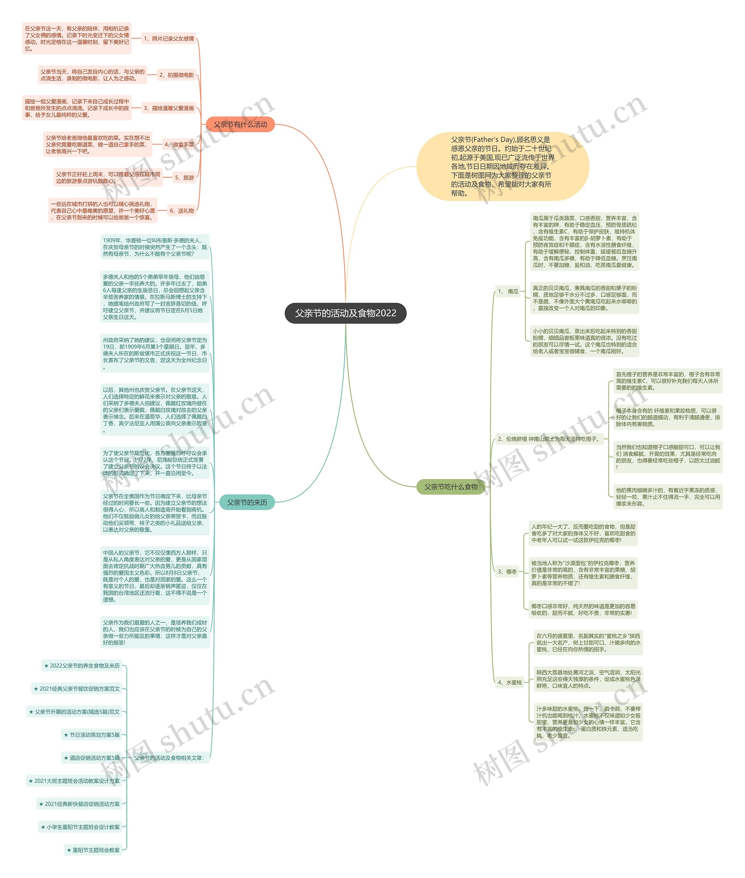 父亲节的活动及食物2022思维导图