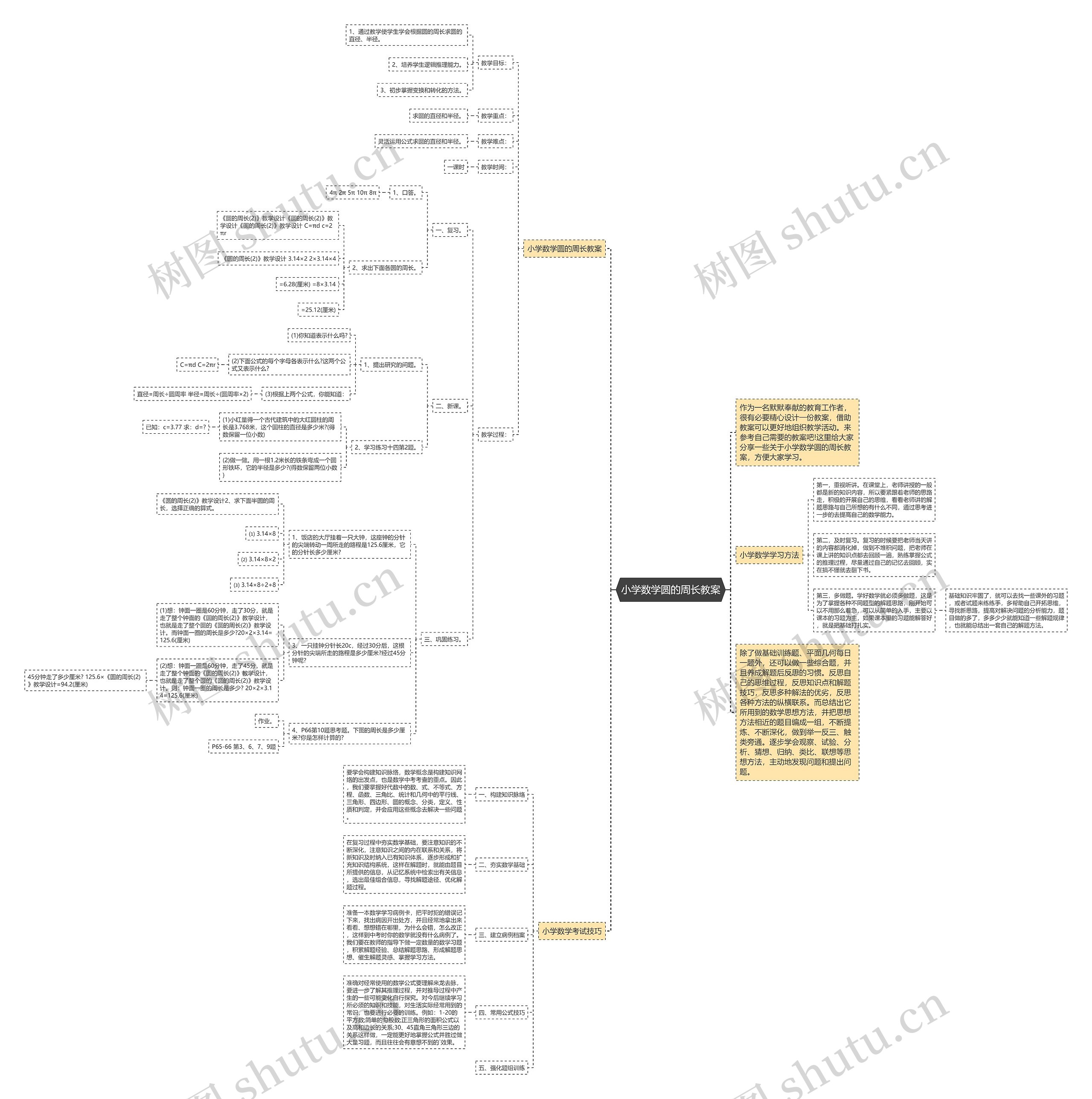 小学数学圆的周长教案思维导图