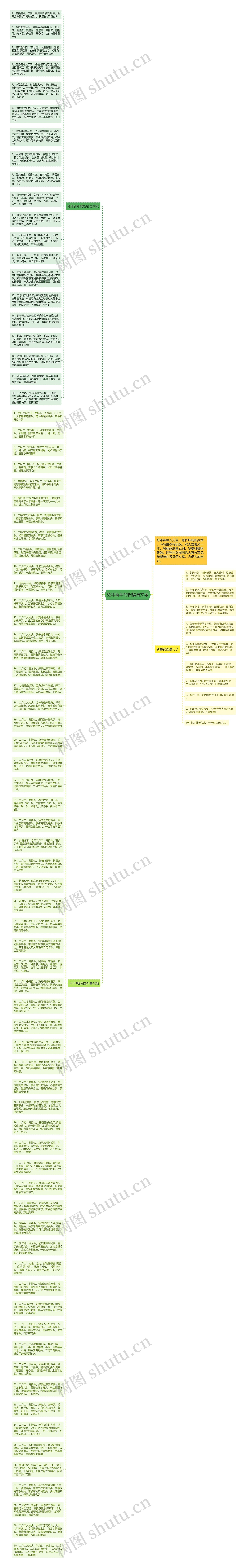 兔年新年的祝福语文案思维导图