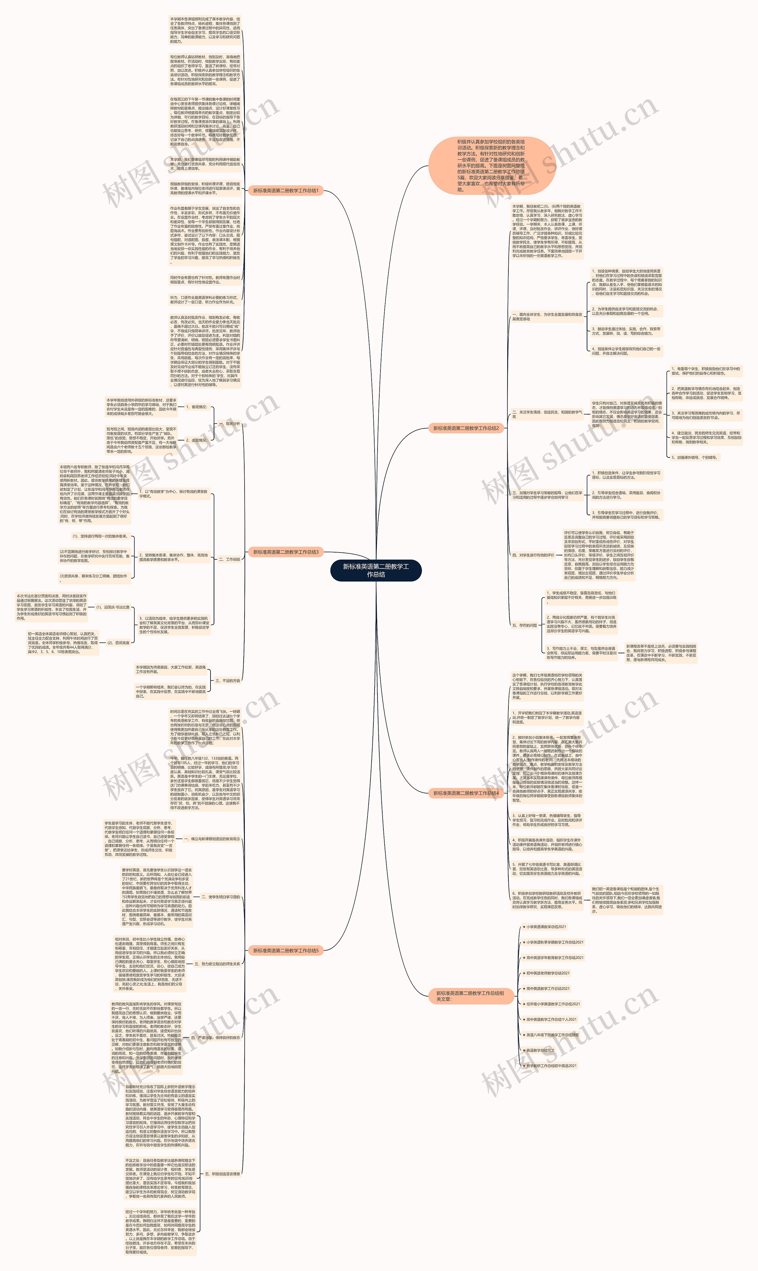 新标准英语第二册教学工作总结思维导图