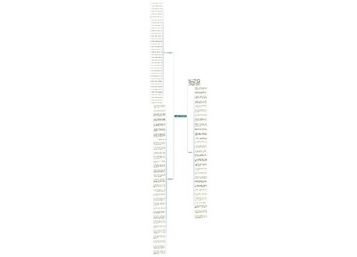 春节2023兔年祝福语金句思维导图