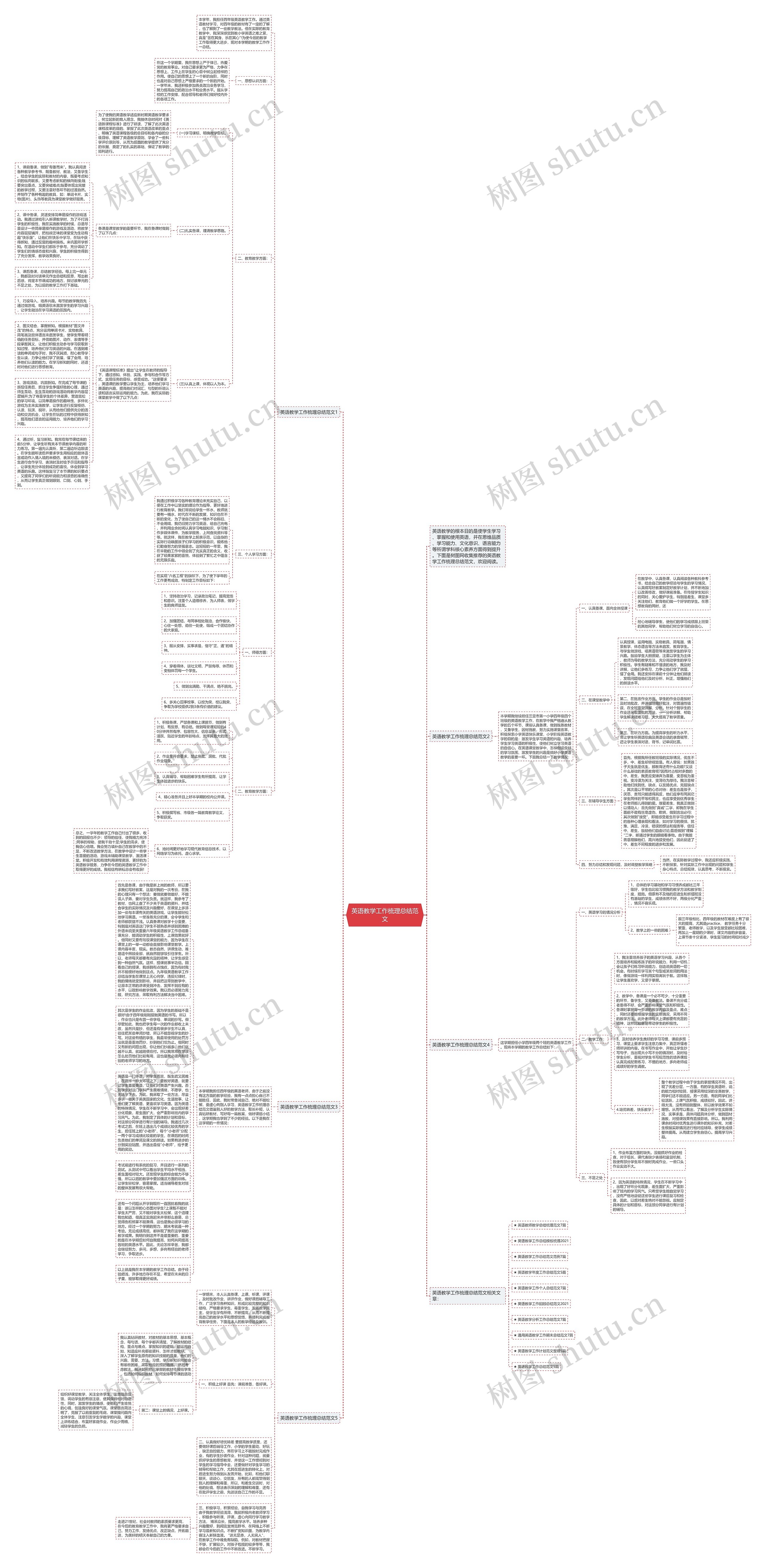 英语教学工作梳理总结范文思维导图