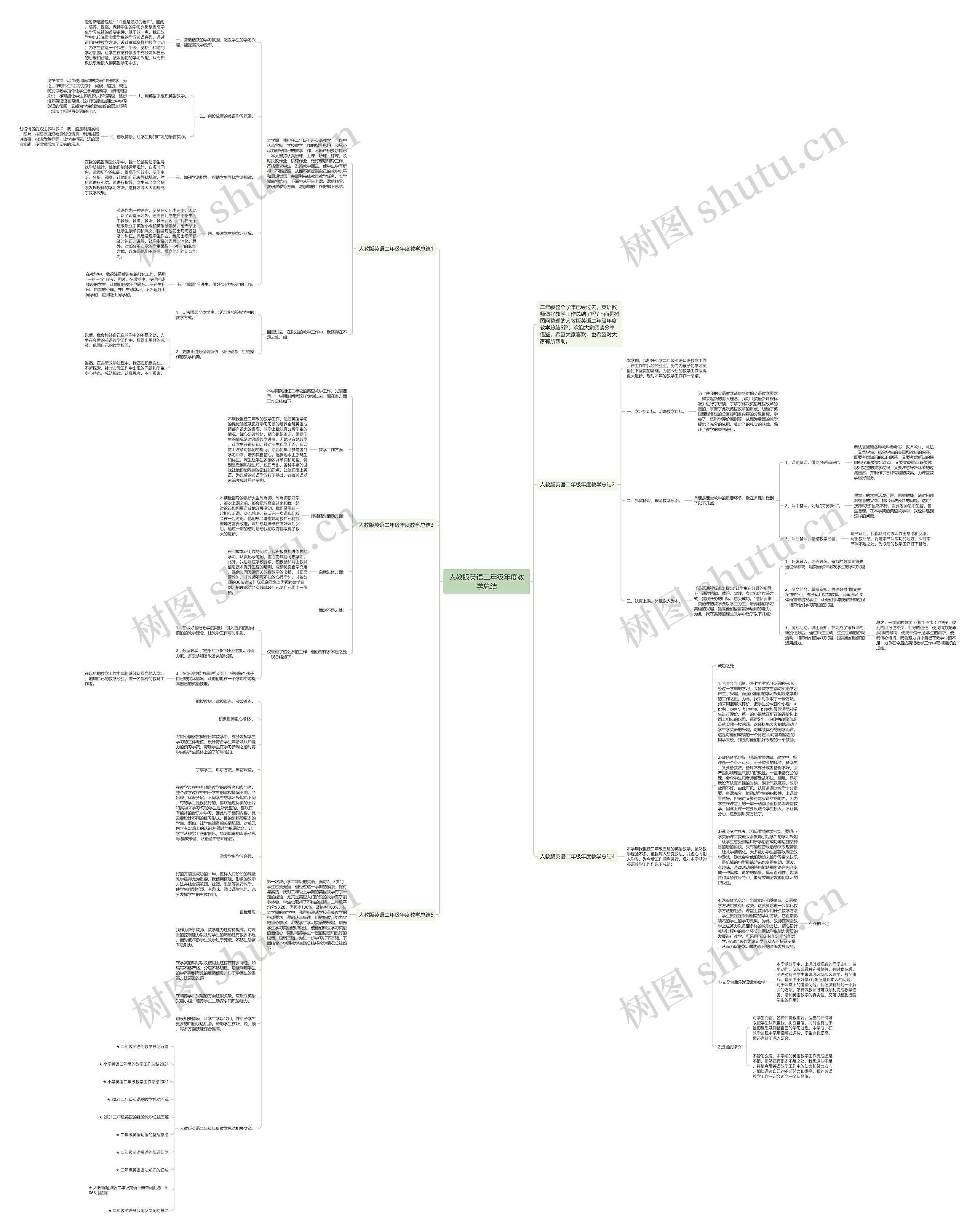 人教版英语二年级年度教学总结思维导图