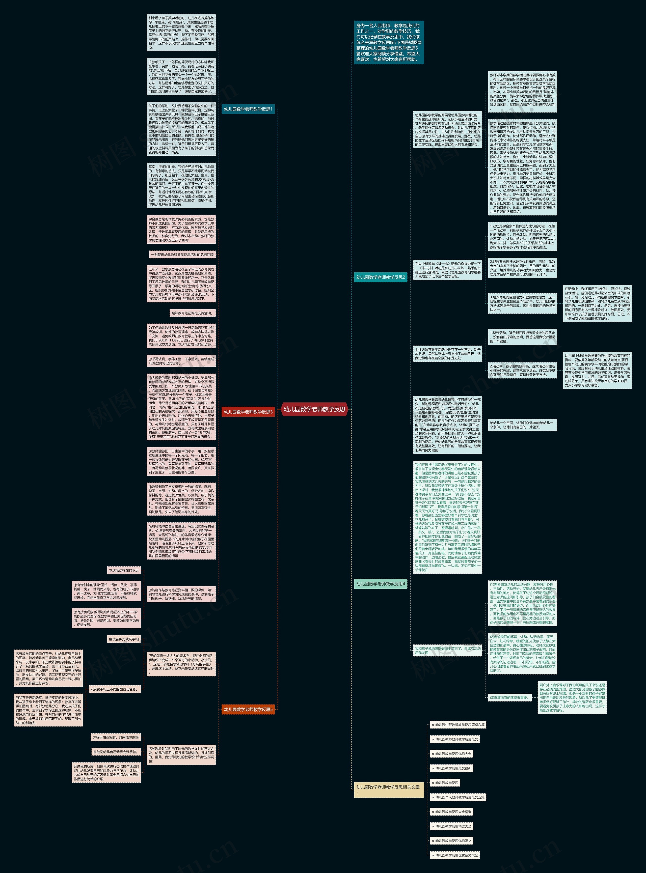 幼儿园数学老师教学反思思维导图