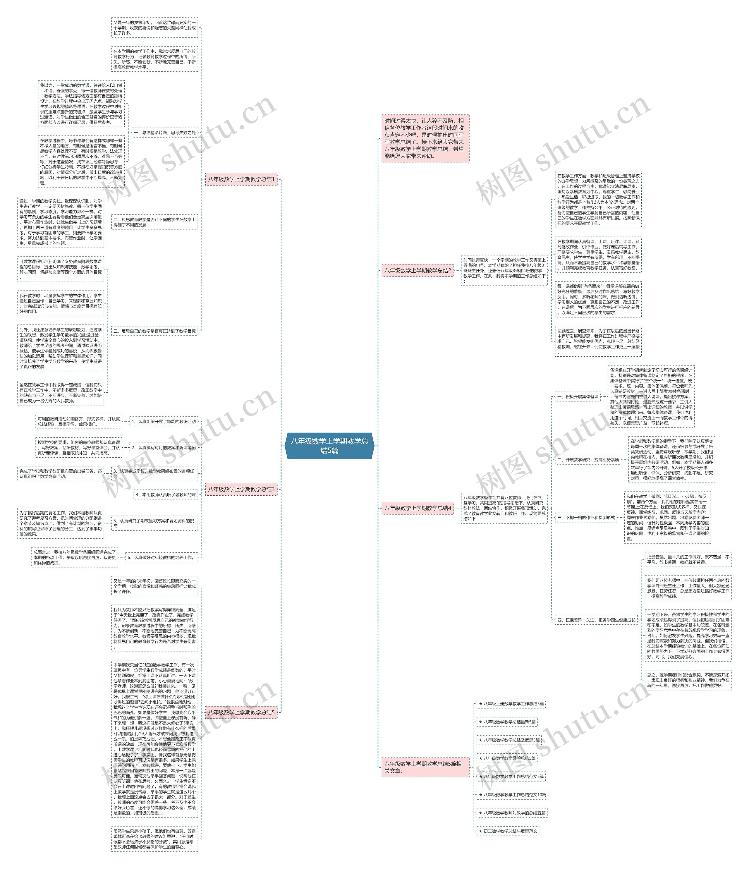 八年级数学上学期教学总结5篇思维导图