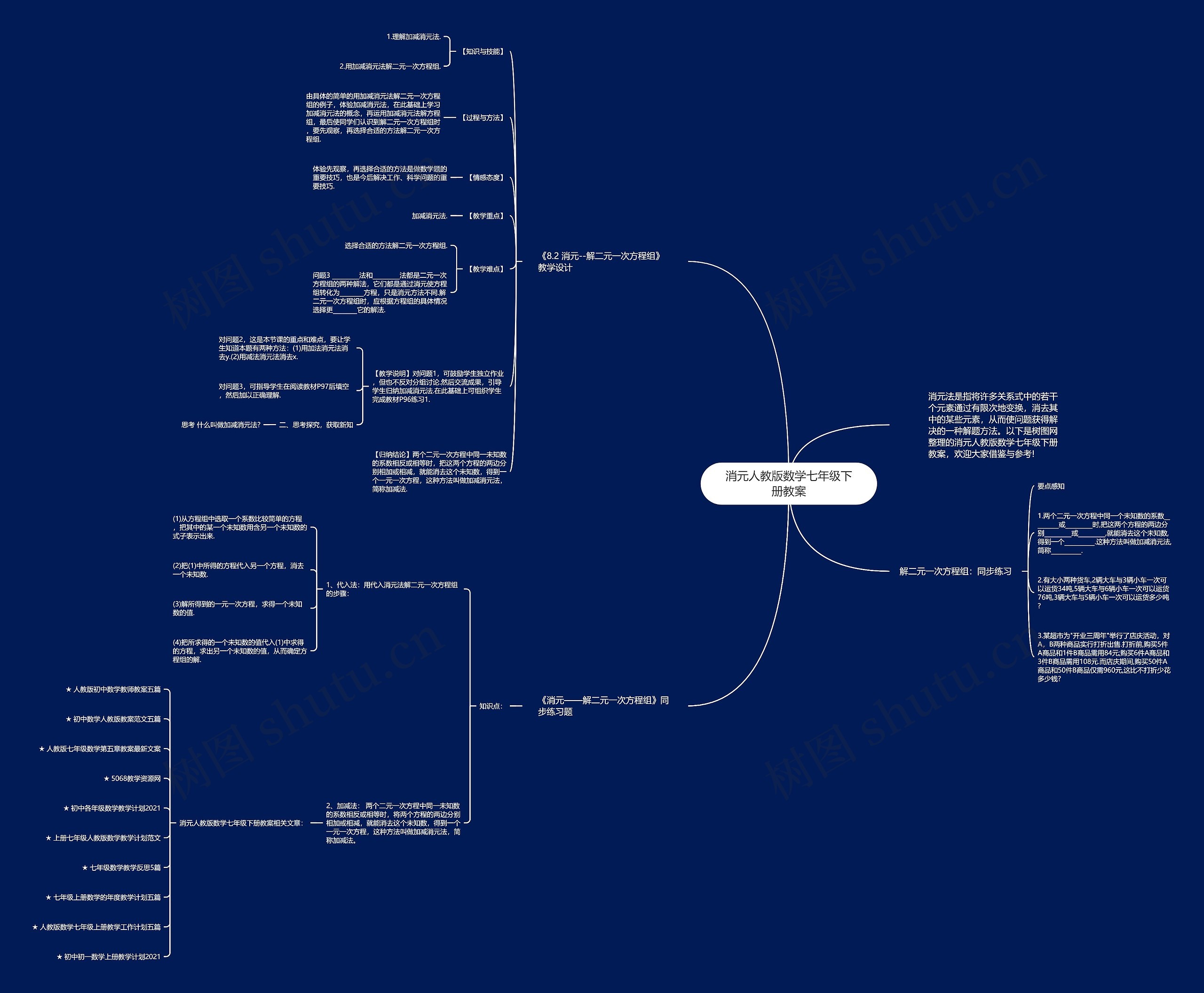 消元人教版数学七年级下册教案思维导图