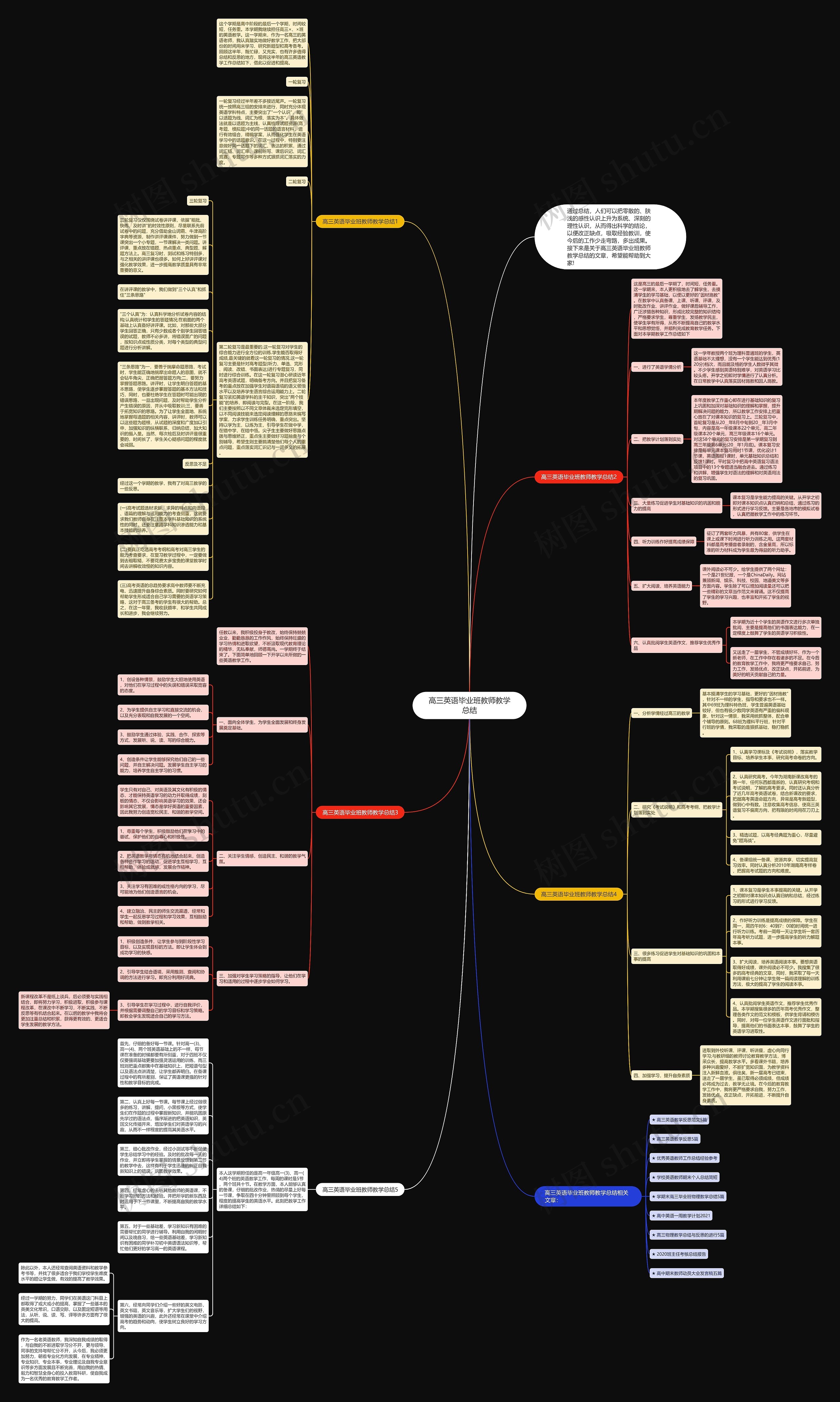 高三英语毕业班教师教学总结思维导图