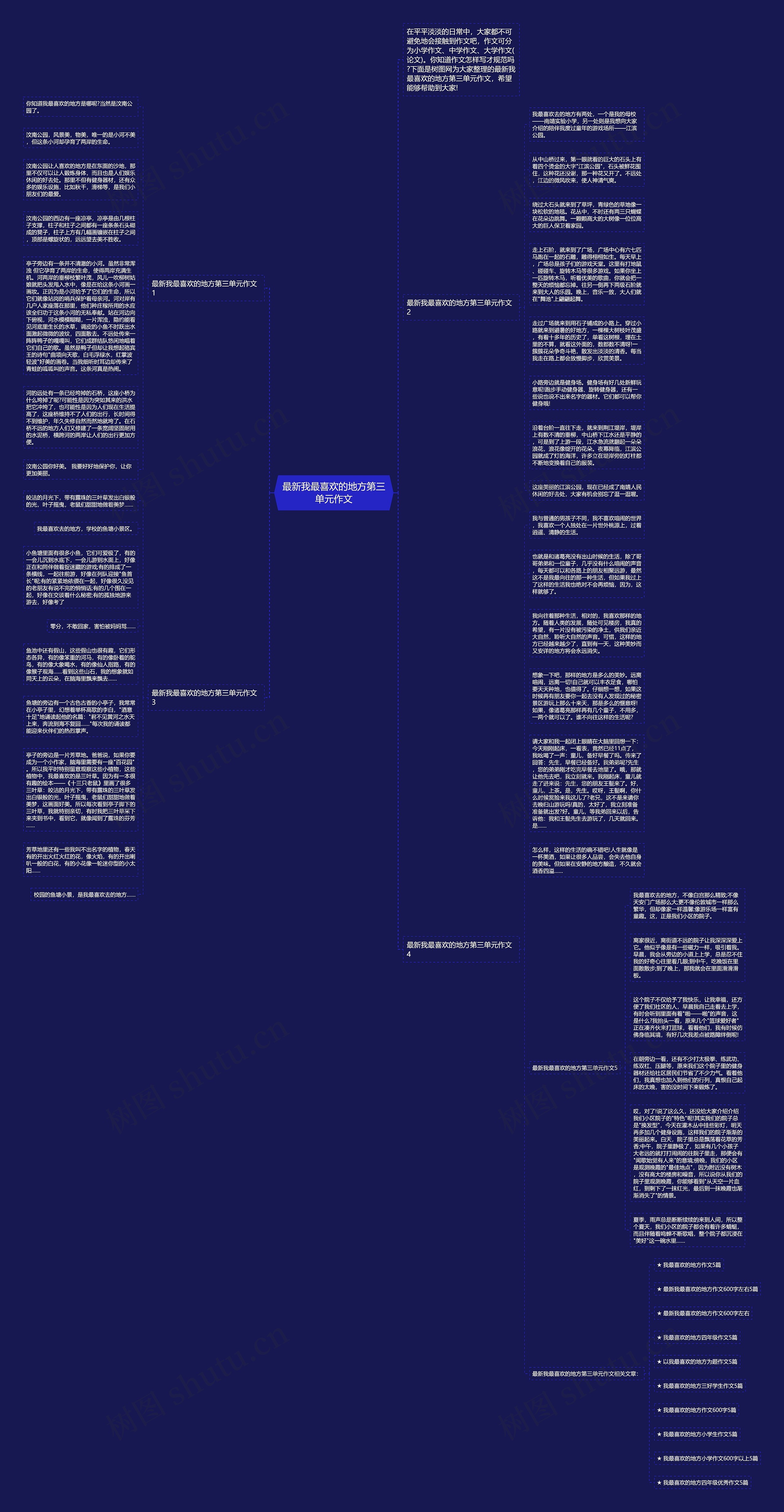最新我最喜欢的地方第三单元作文思维导图