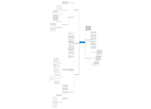 数学八年级下册的考试反思思维导图