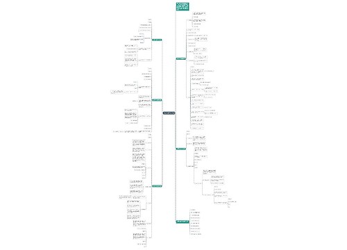 人教高中必修4数学教案思维导图