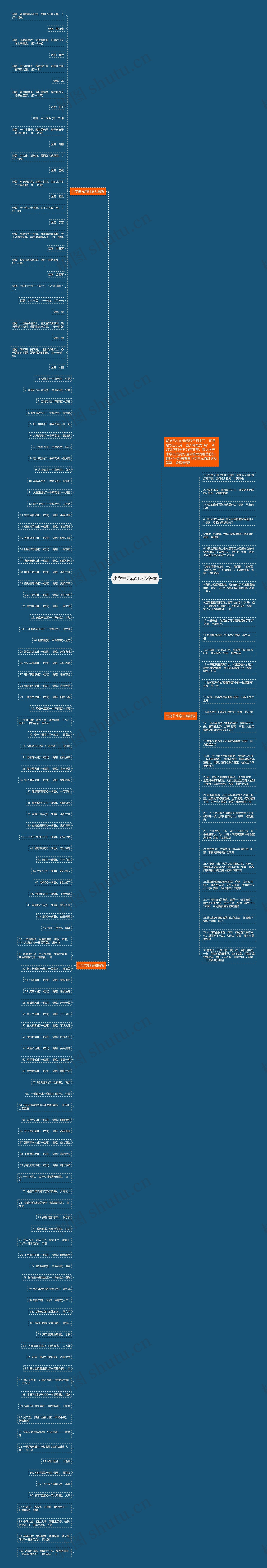 小学生元宵灯谜及答案思维导图