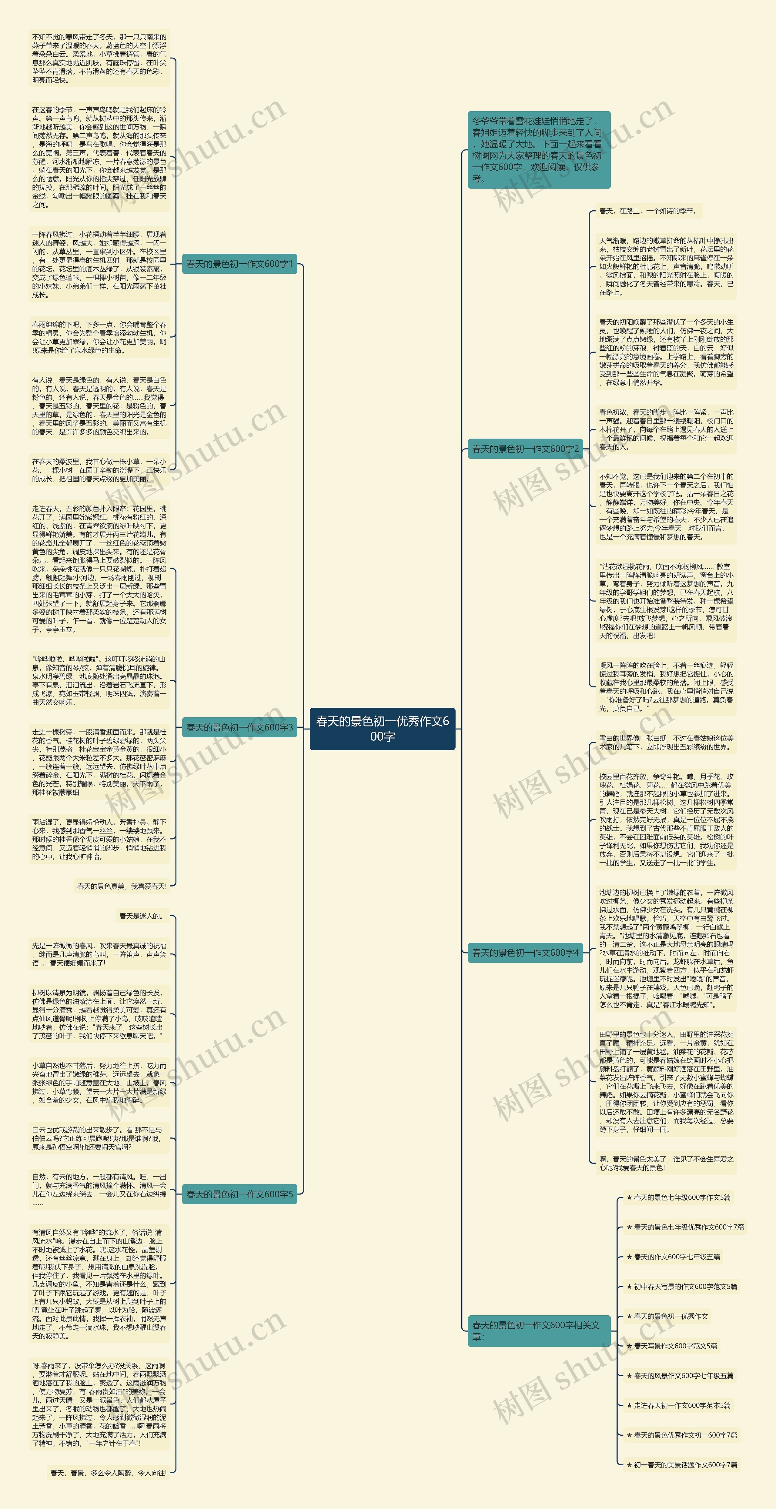 春天的景色初一优秀作文600字思维导图