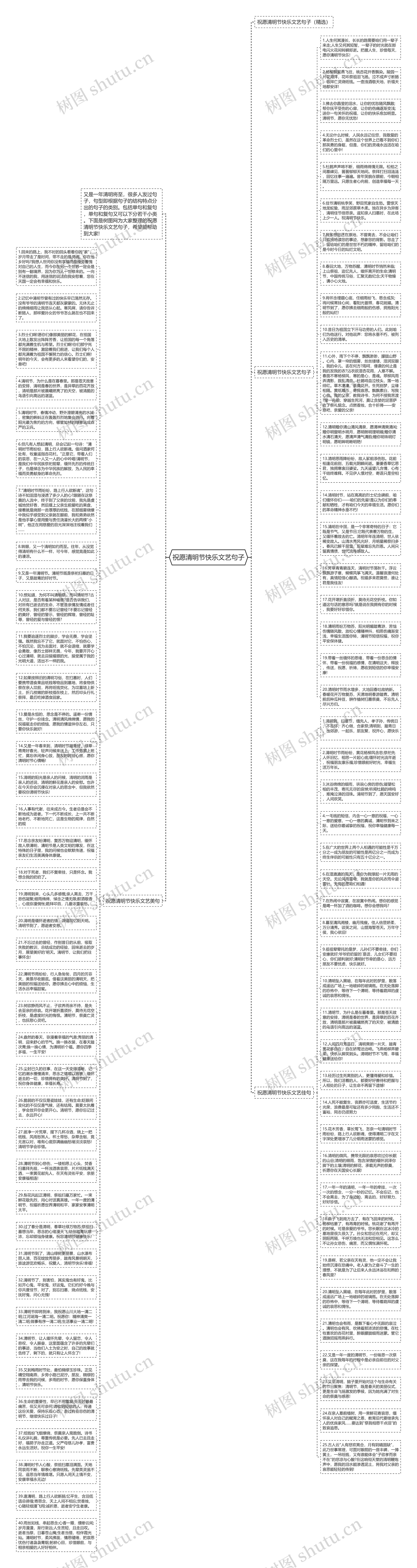 祝愿清明节快乐文艺句子思维导图