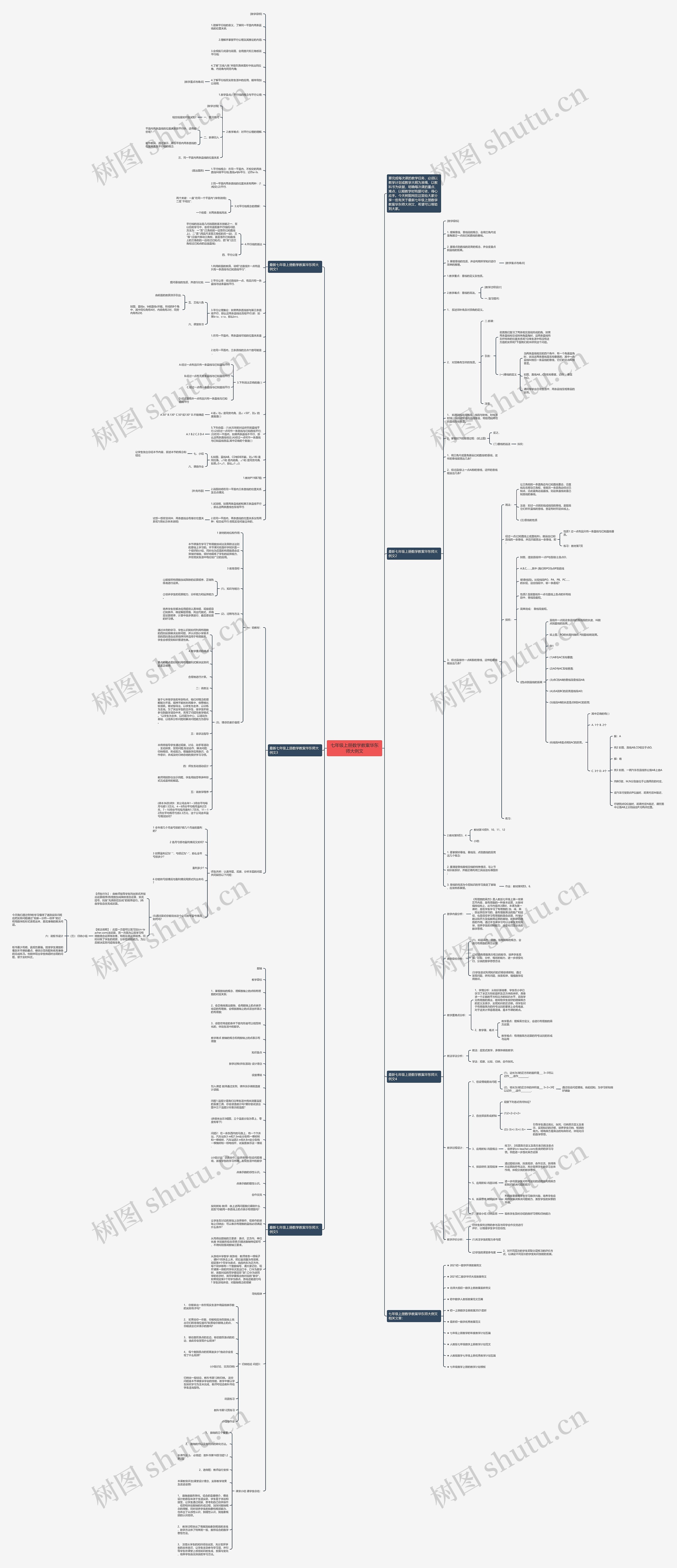 七年级上册数学教案华东师大例文思维导图高清图 七年级上册数学教案华东师大例文思维导图