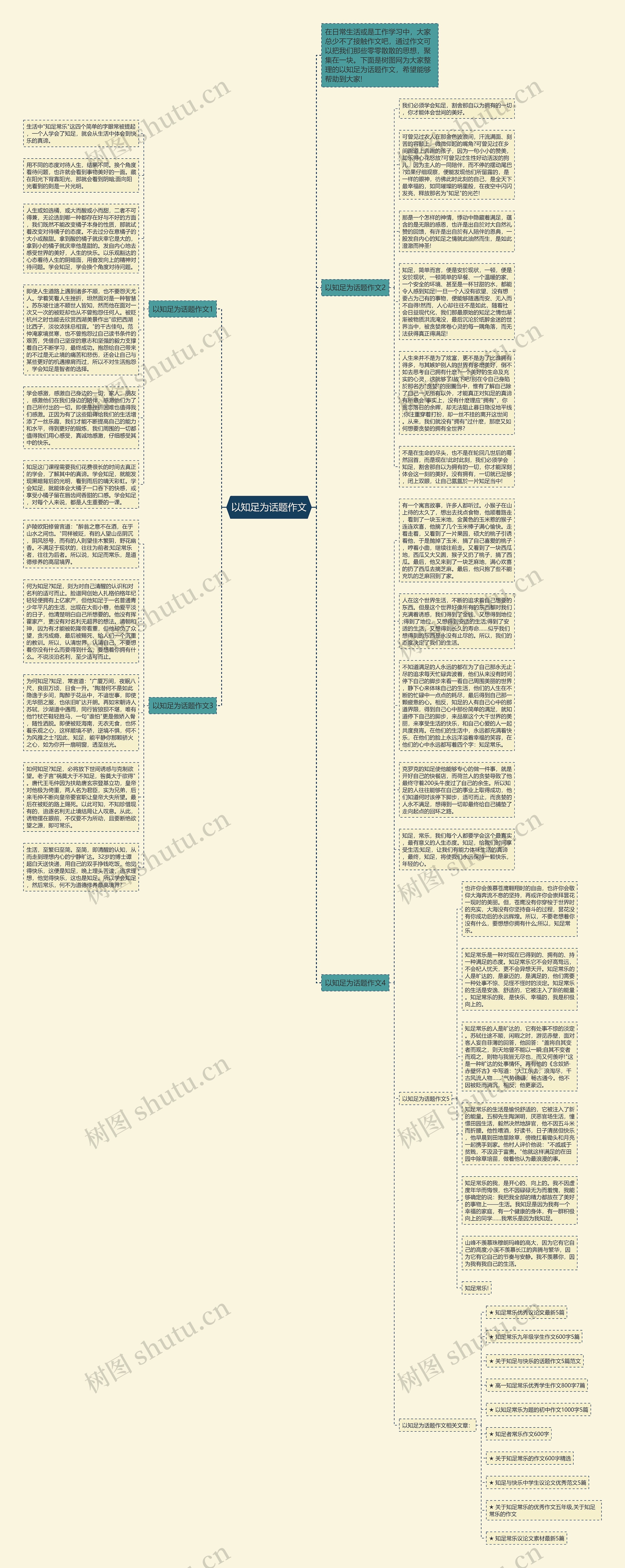 以知足为话题作文思维导图