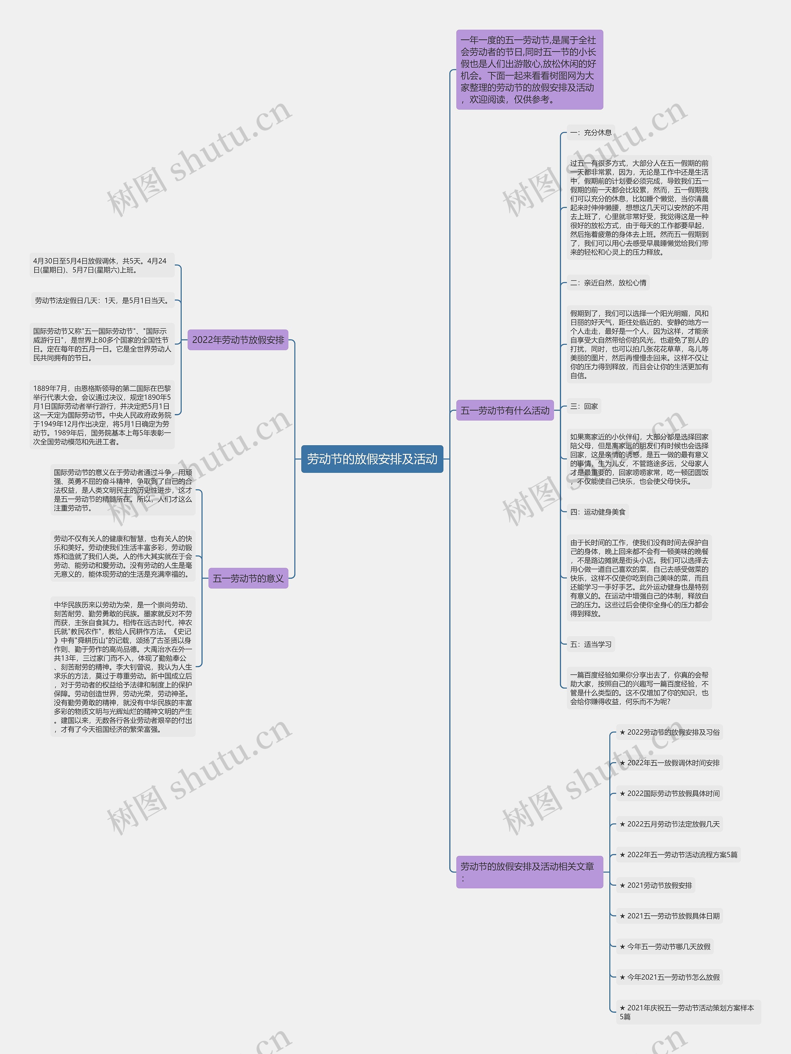 劳动节的放假安排及活动思维导图