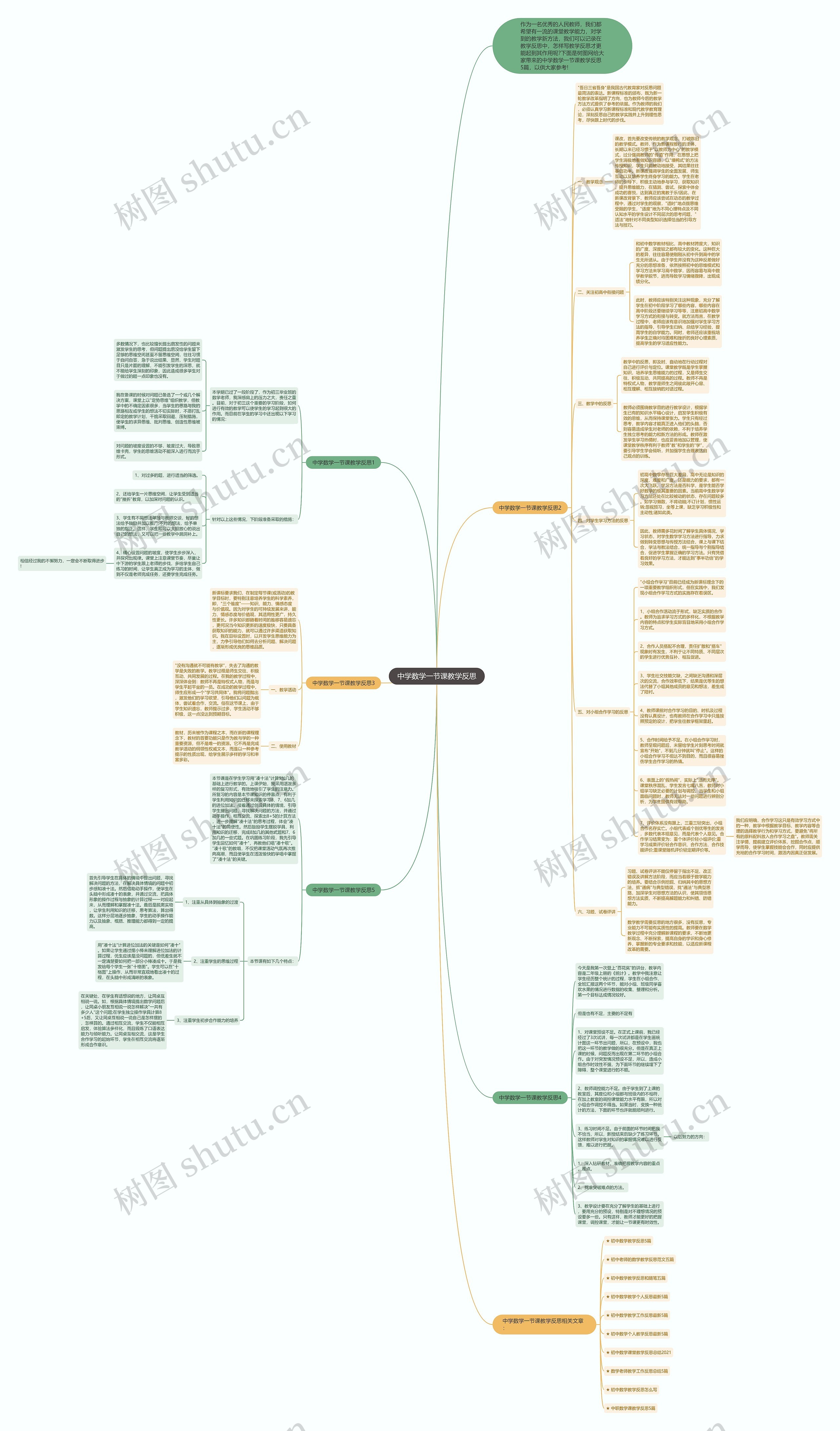 中学数学一节课教学反思思维导图