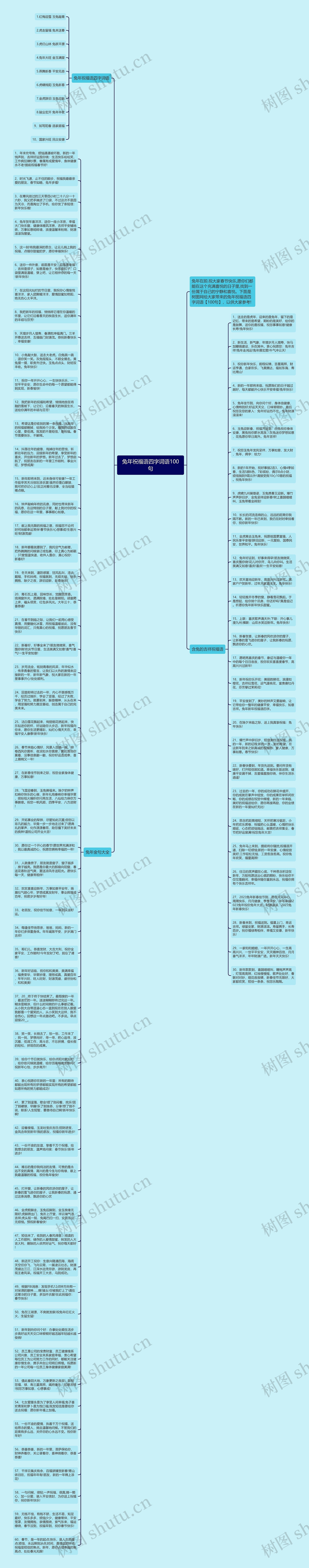 兔年祝福语四字词语100句思维导图