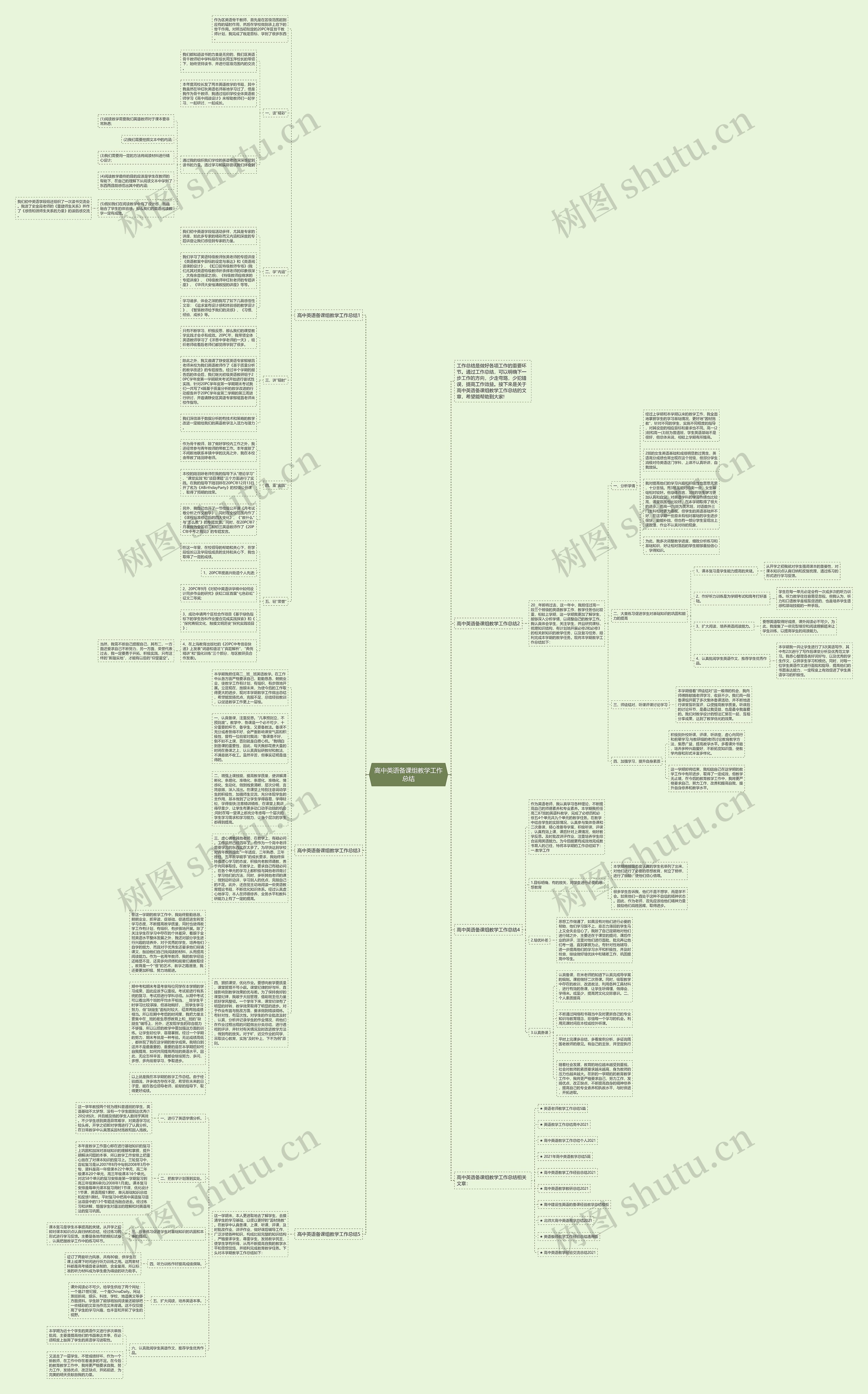 高中英语备课组教学工作总结思维导图