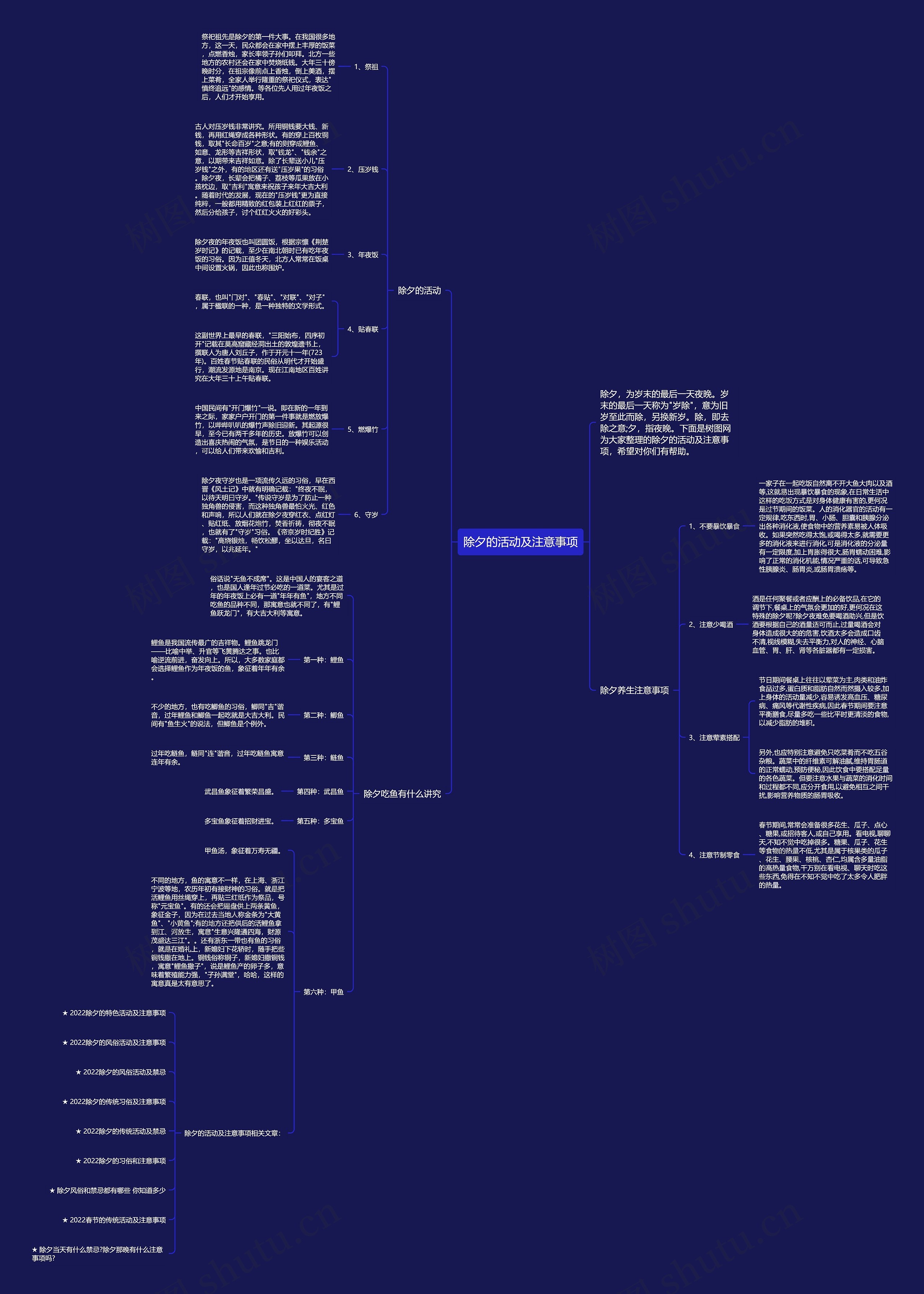 除夕的活动及注意事项思维导图