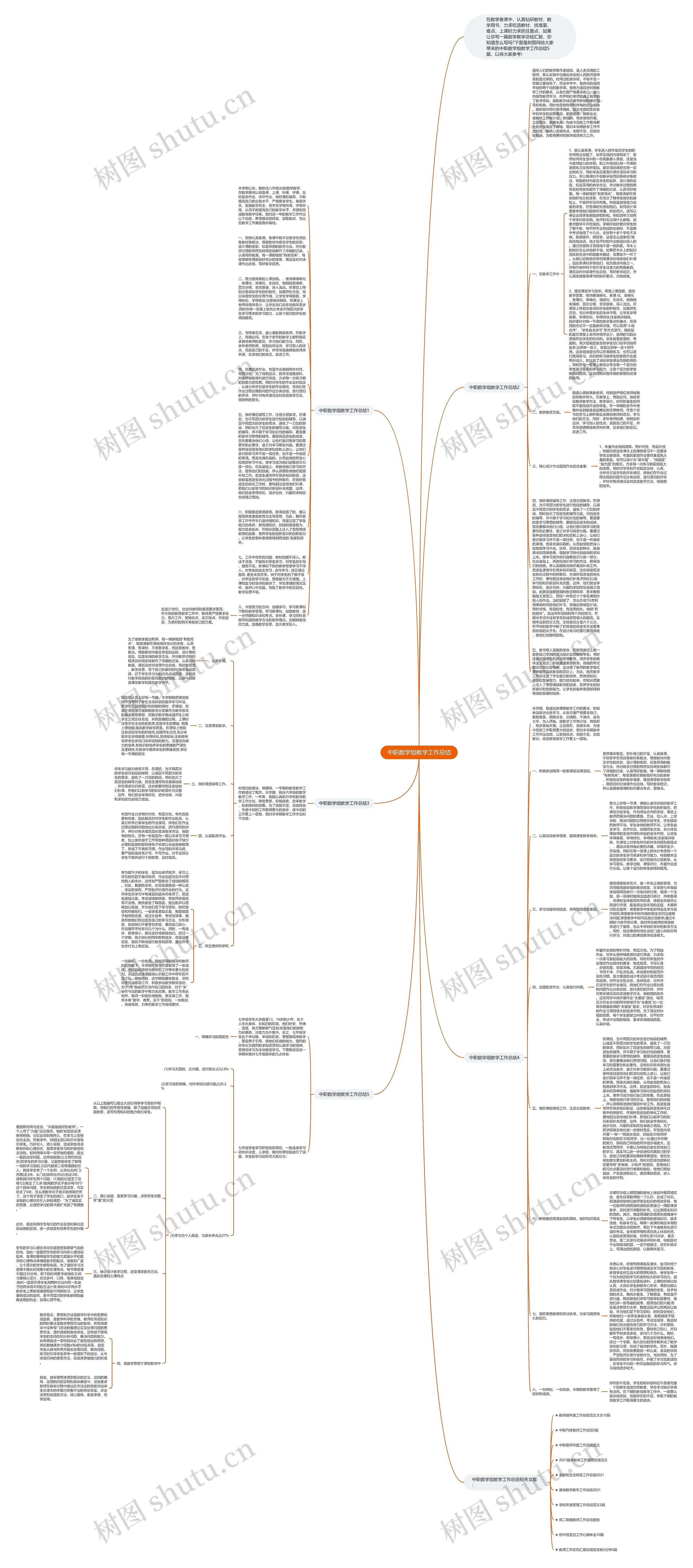 中职数学组教学工作总结思维导图