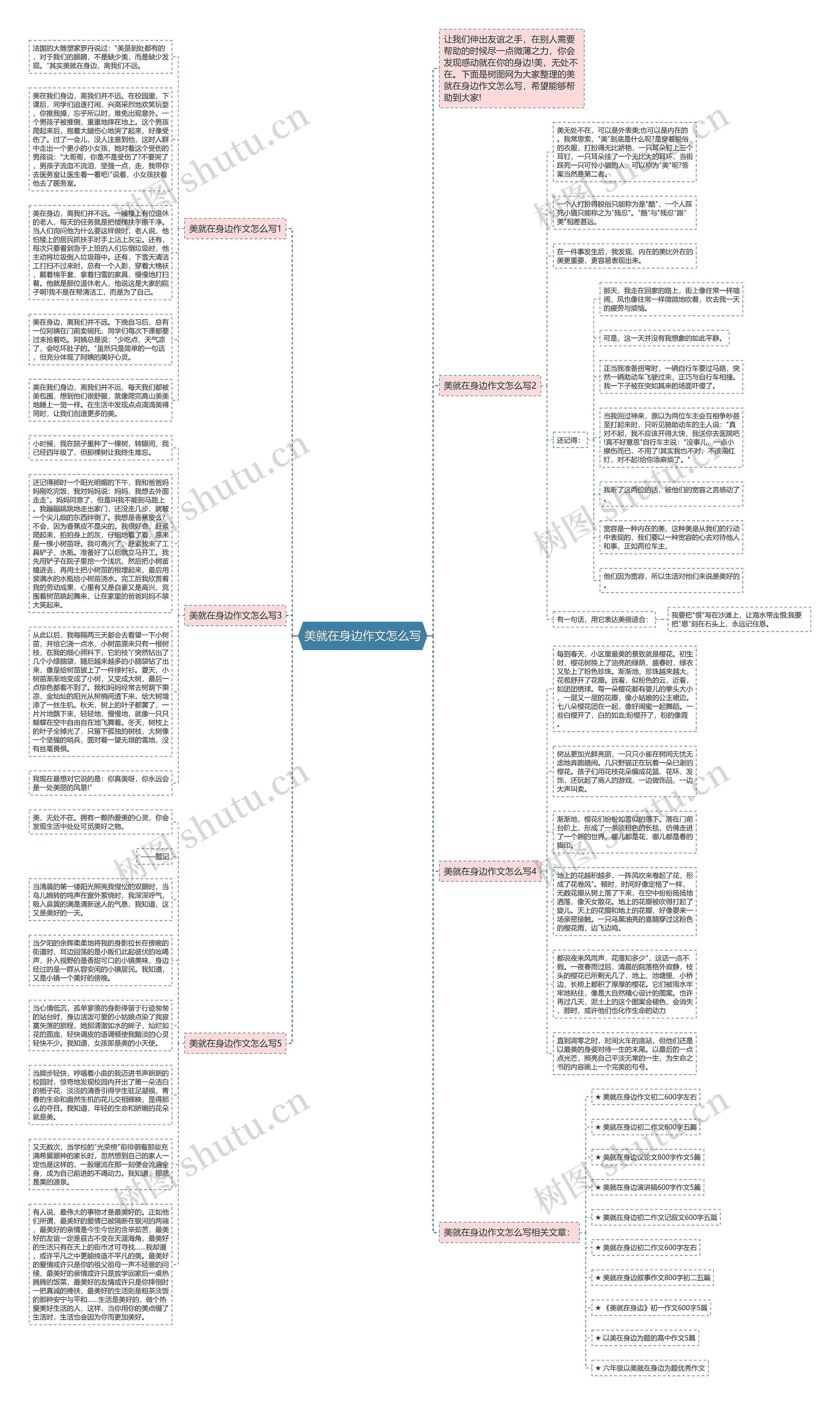 美就在身边作文怎么写思维导图