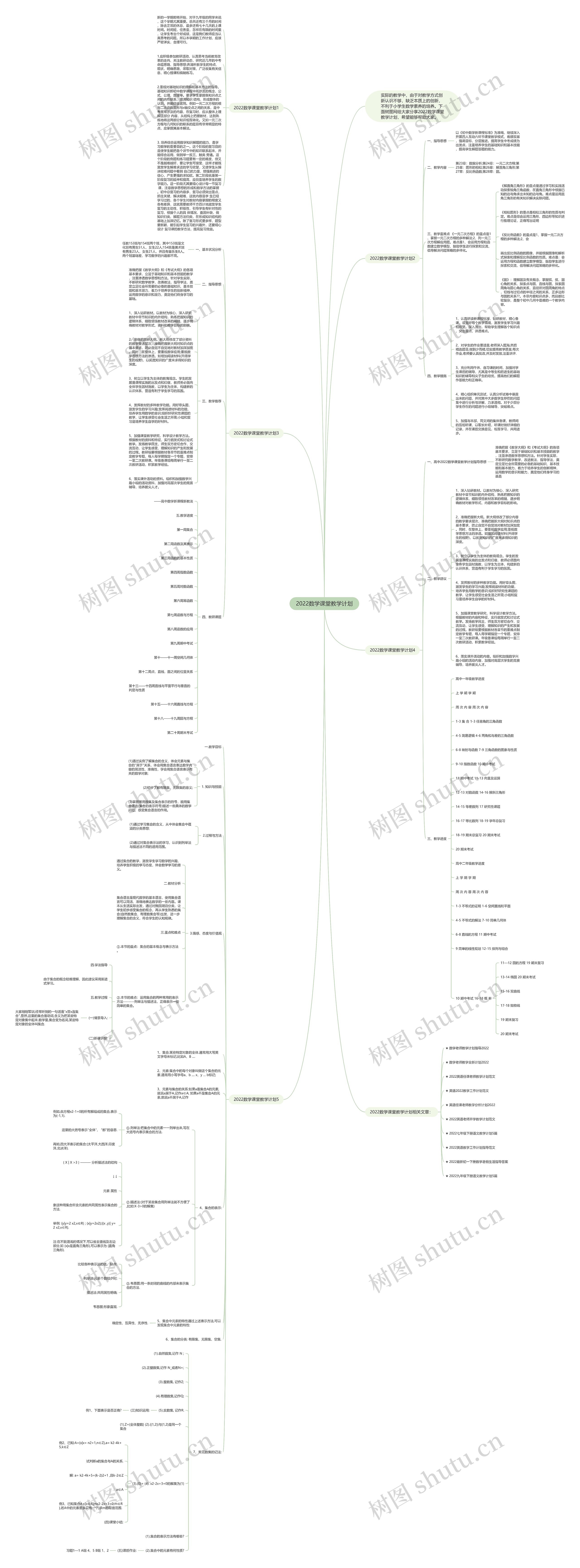 2022数学课堂教学计划思维导图