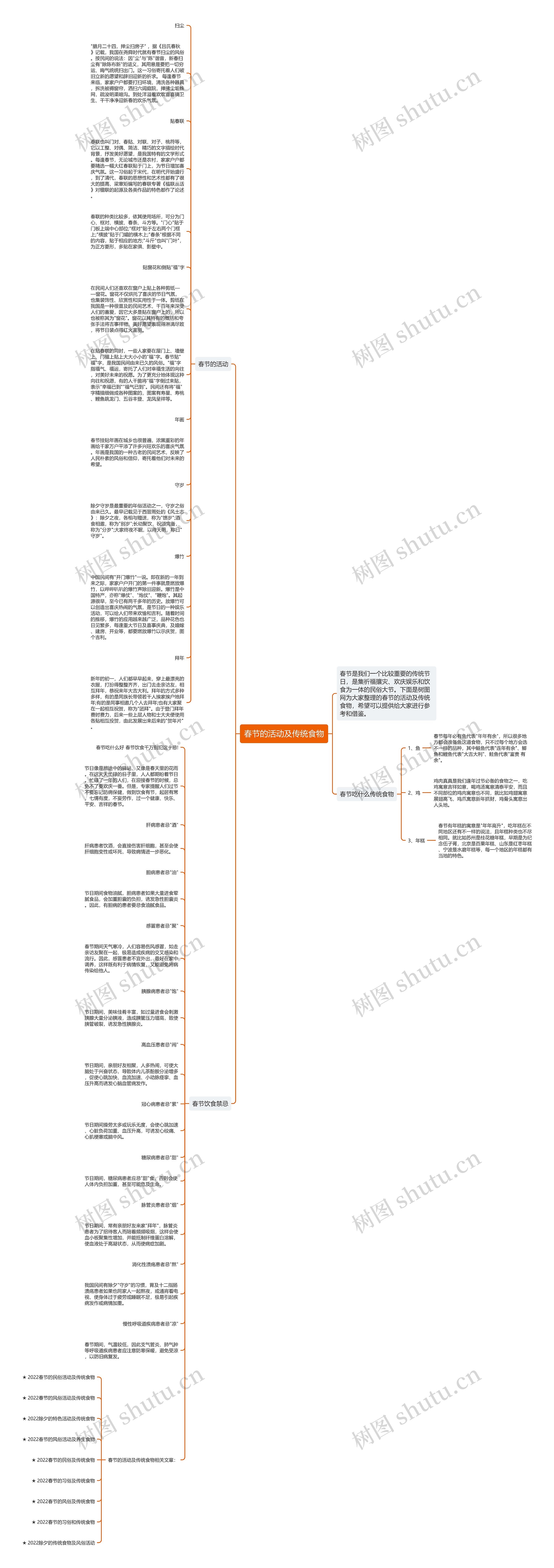 春节的活动及传统食物思维导图