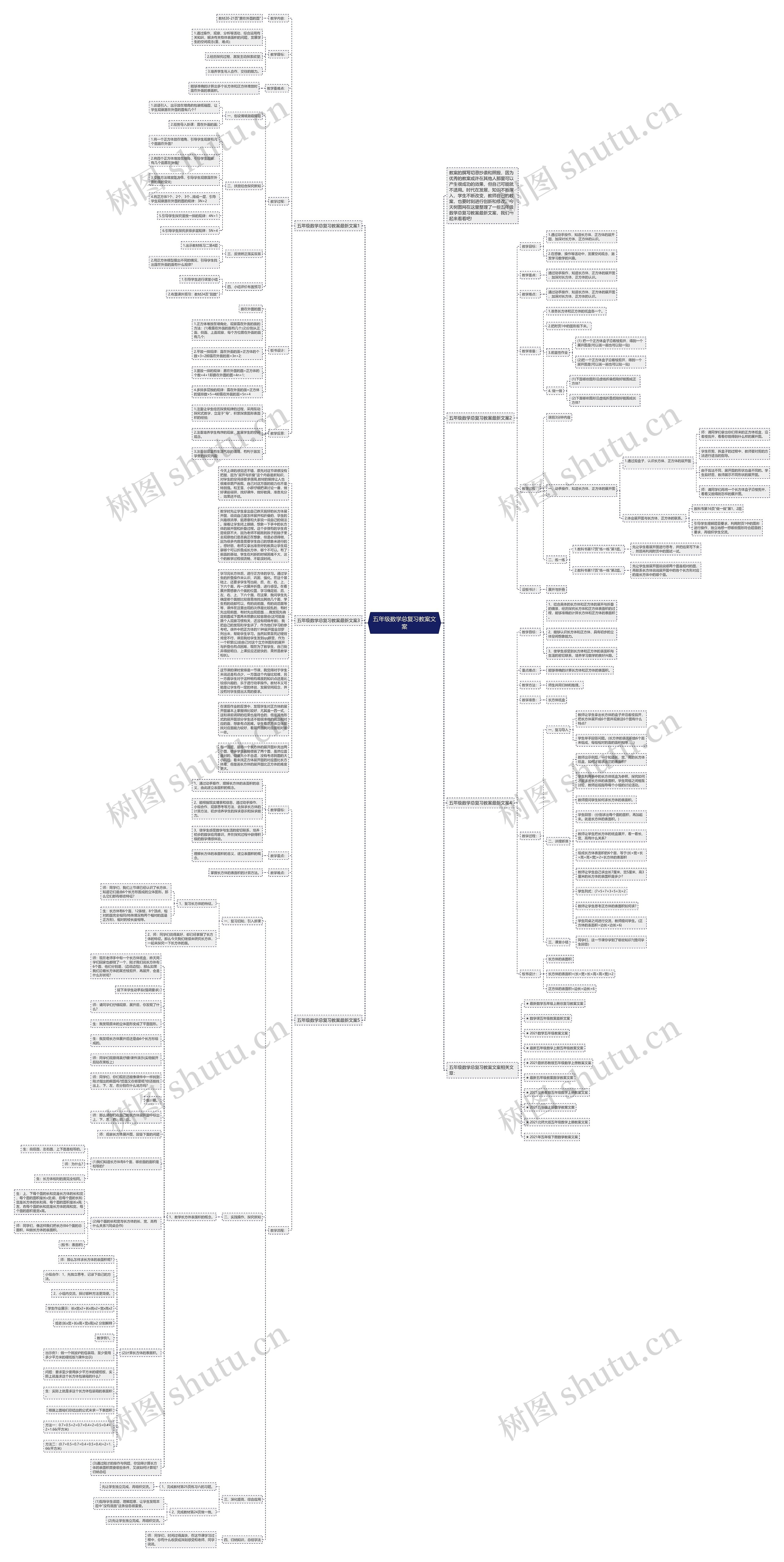 五年级数学总复习教案文案思维导图