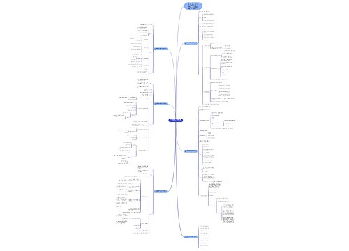 2021春五年级下册数学第二教案思维导图