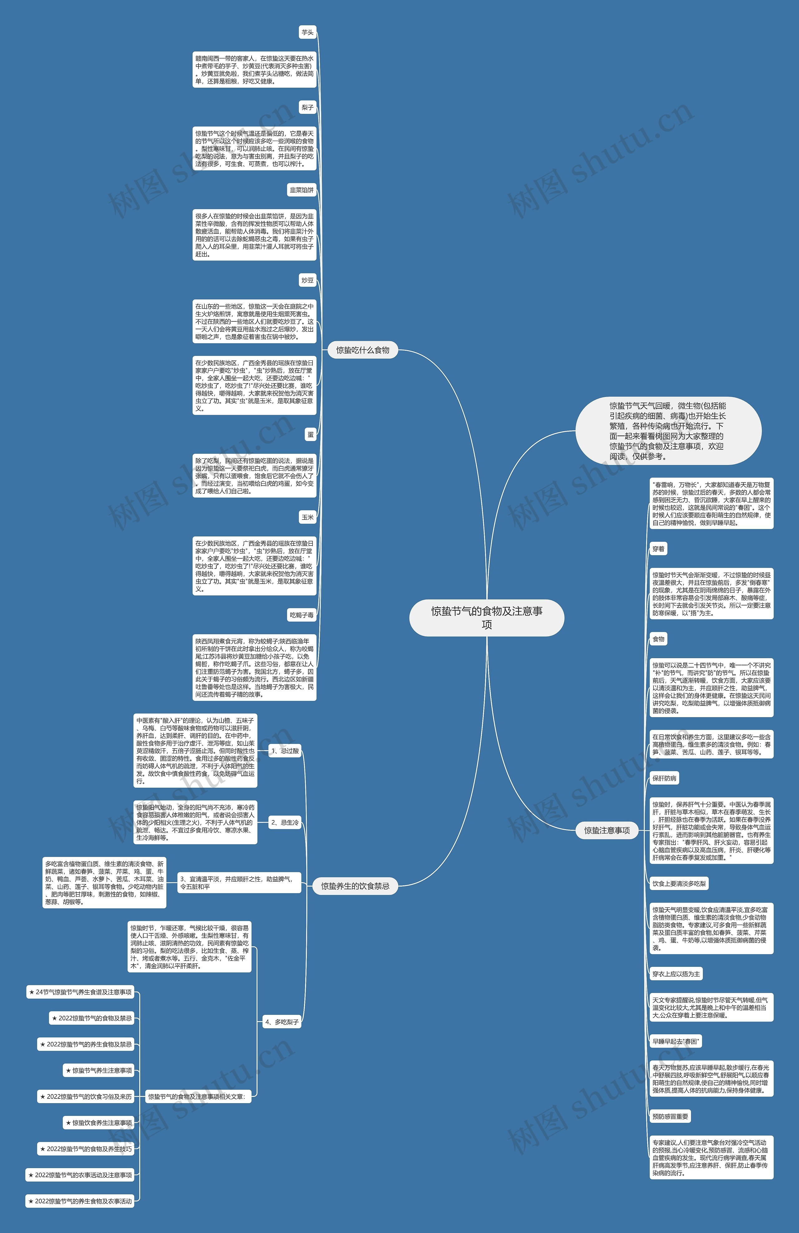 惊蛰节气的食物及注意事项思维导图