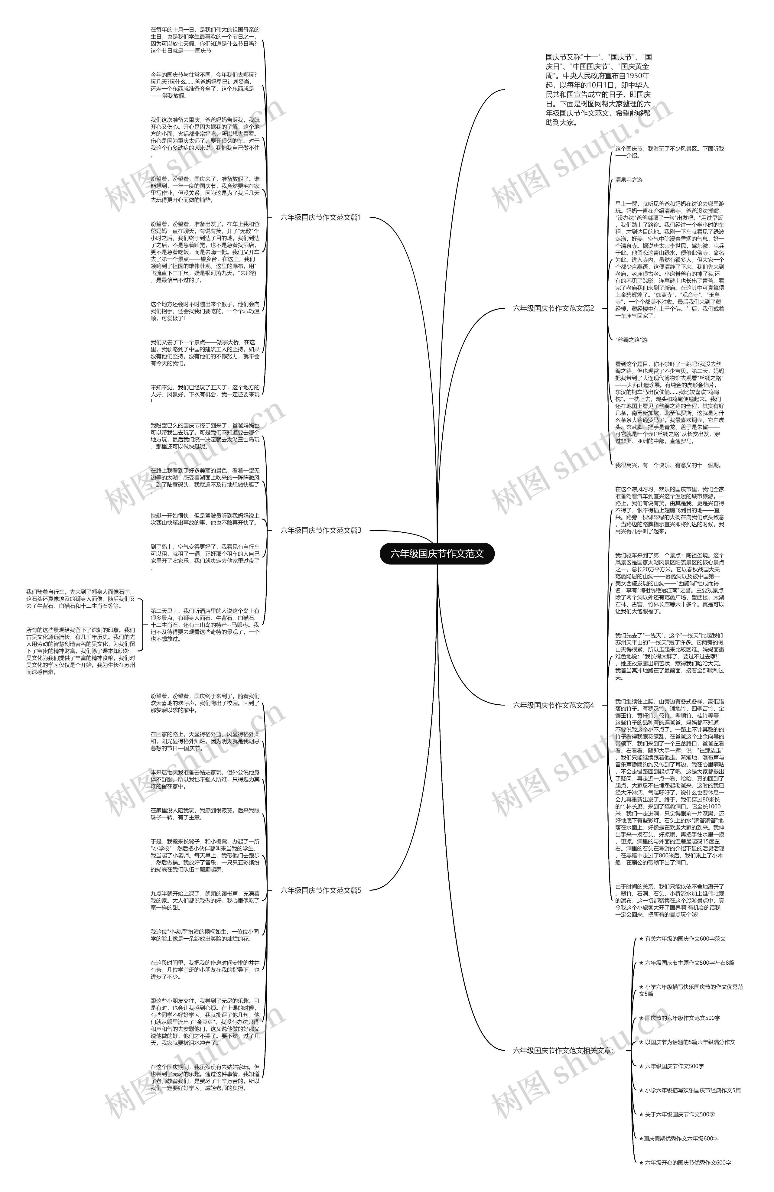 六年级国庆节作文范文思维导图