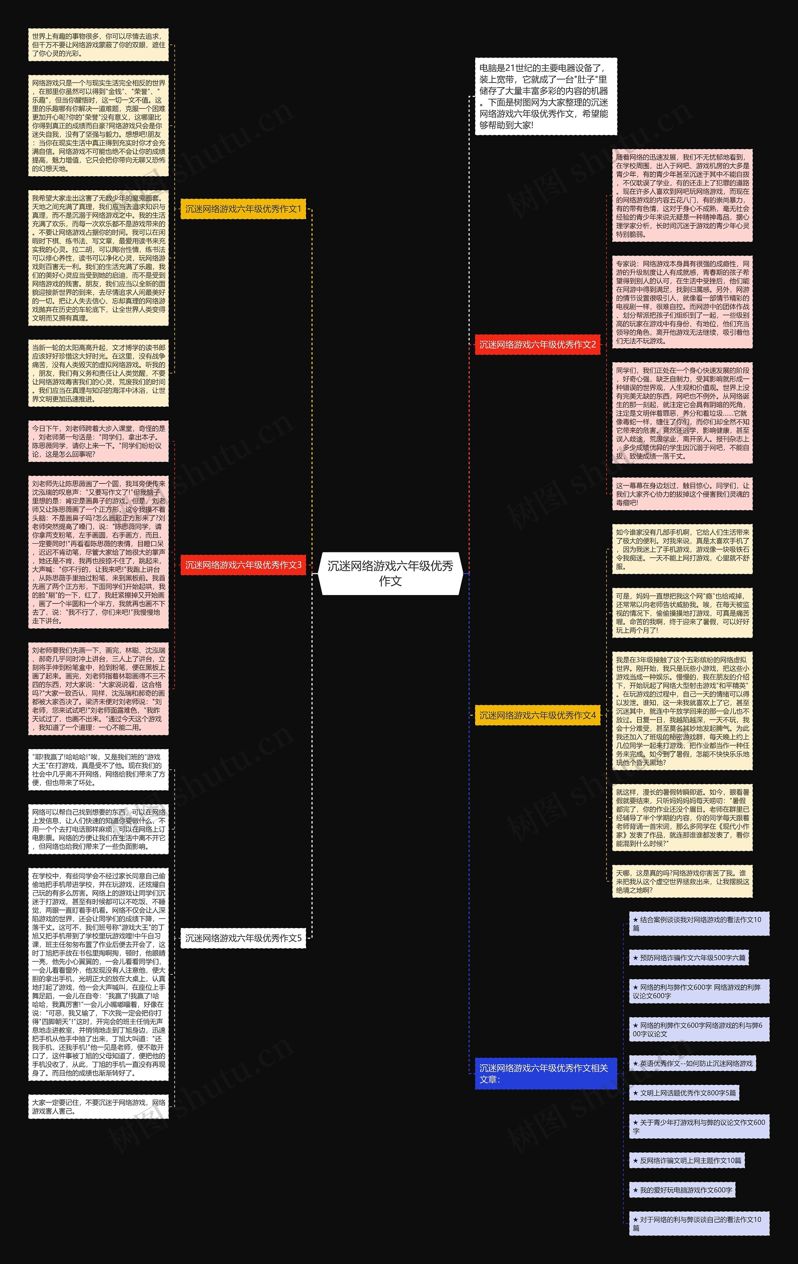 沉迷网络游戏六年级优秀作文思维导图