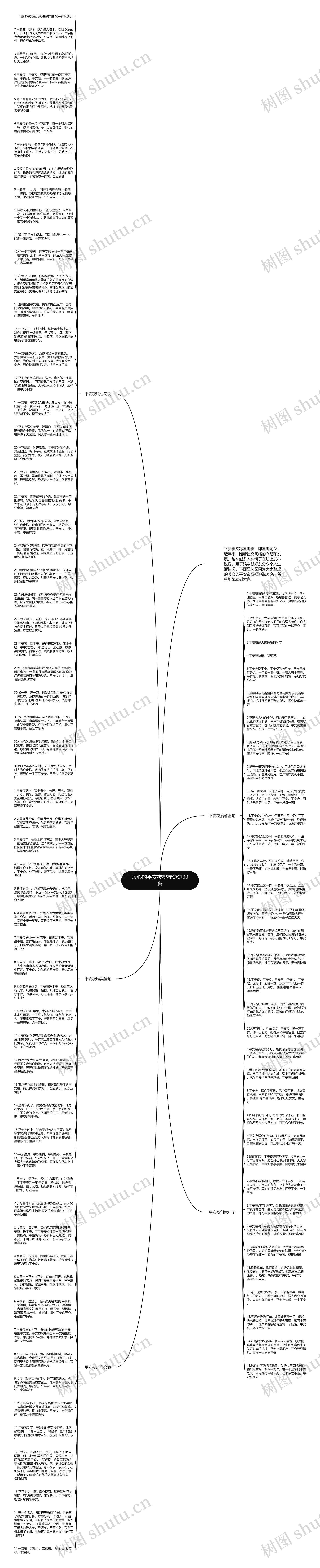 暖心的平安夜祝福说说99条思维导图