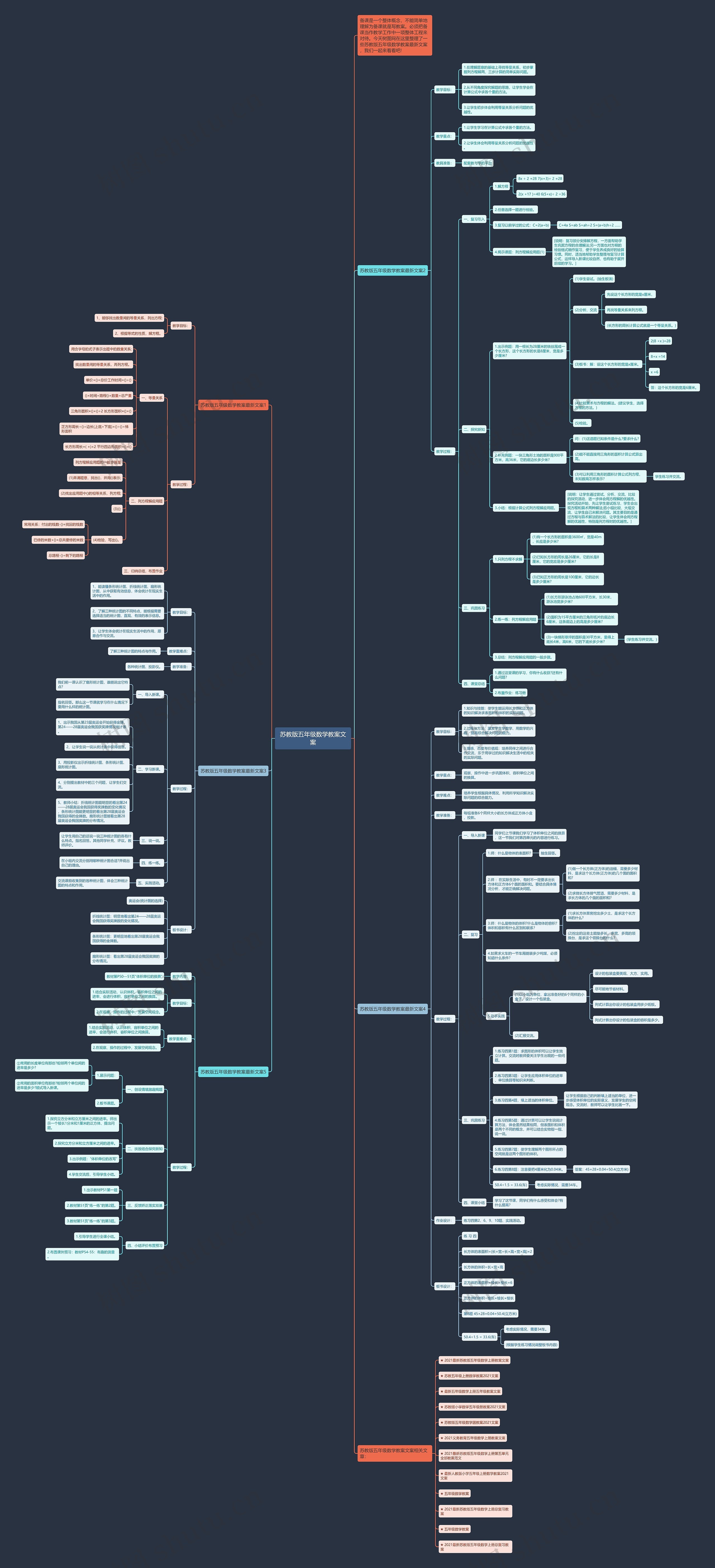 苏教版五年级数学教案文案思维导图