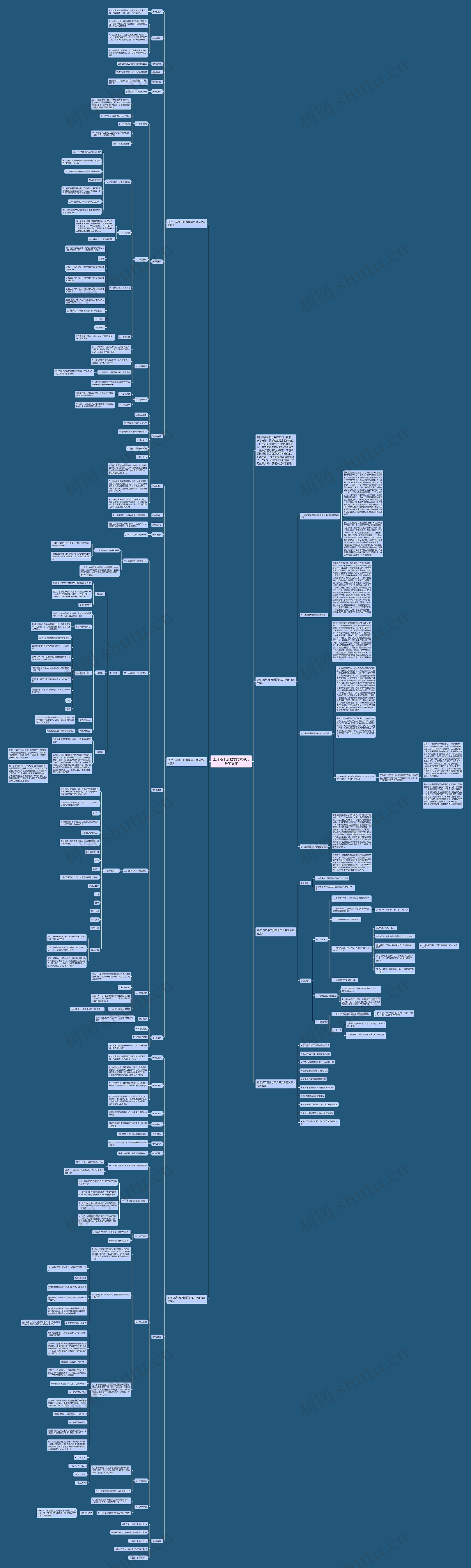五年级下册数学第六单元教案文案思维导图高清图 五年级下册数学第六单元教案文案思维导图