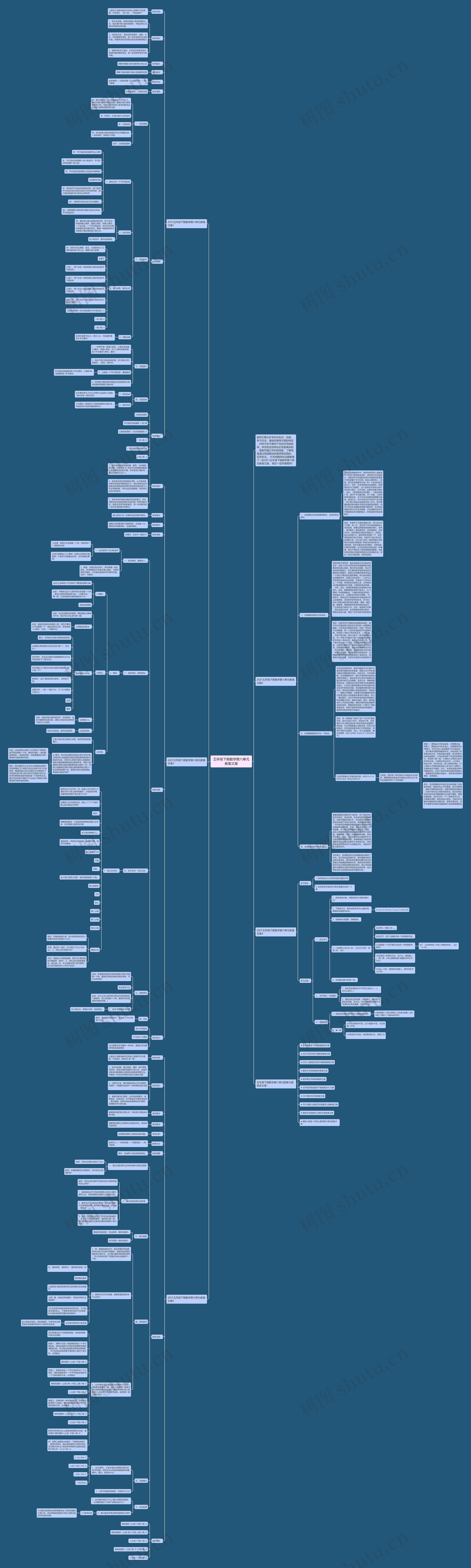 五年级下册数学第六单元教案文案思维导图