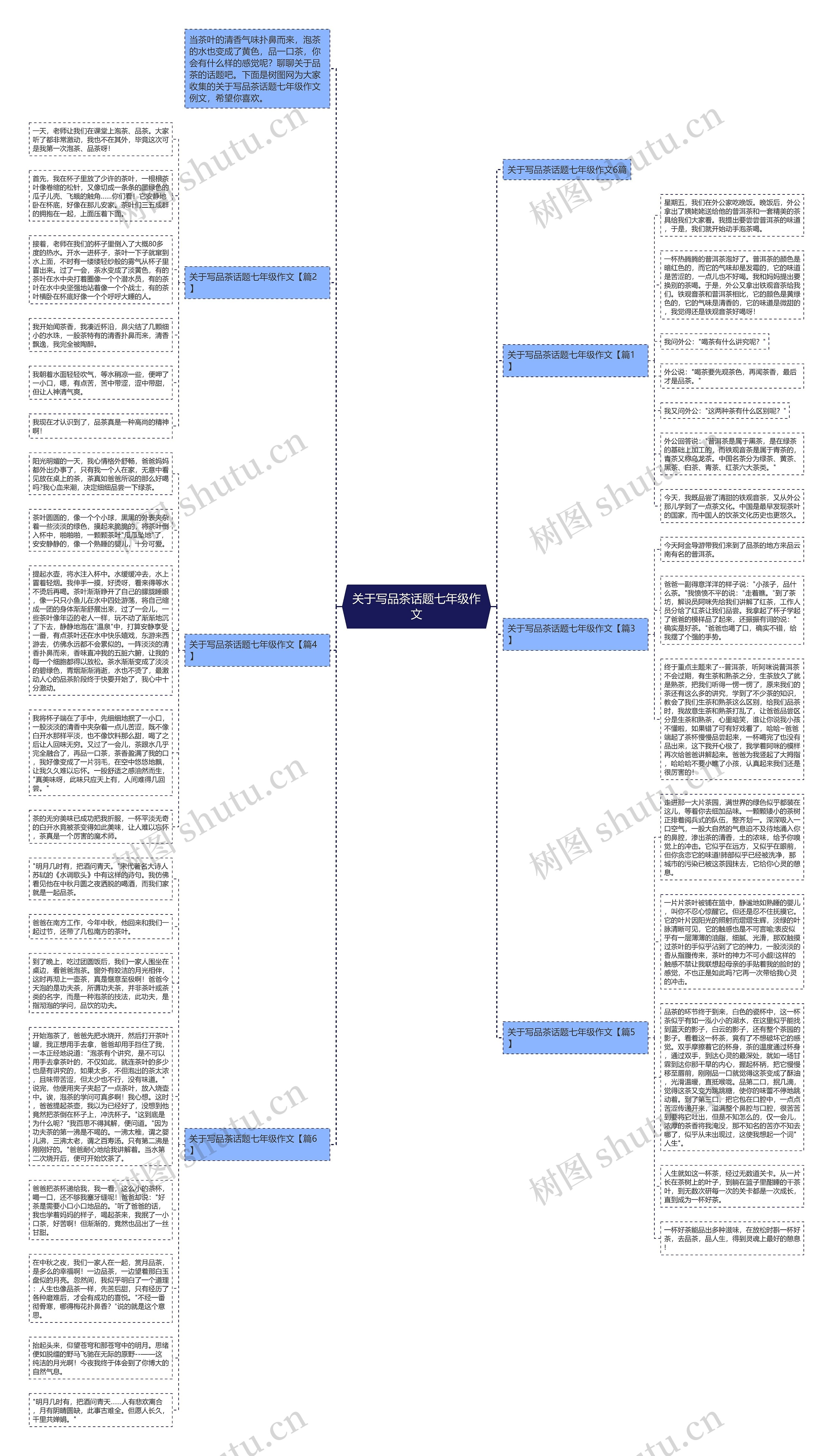 关于写品茶话题七年级作文思维导图