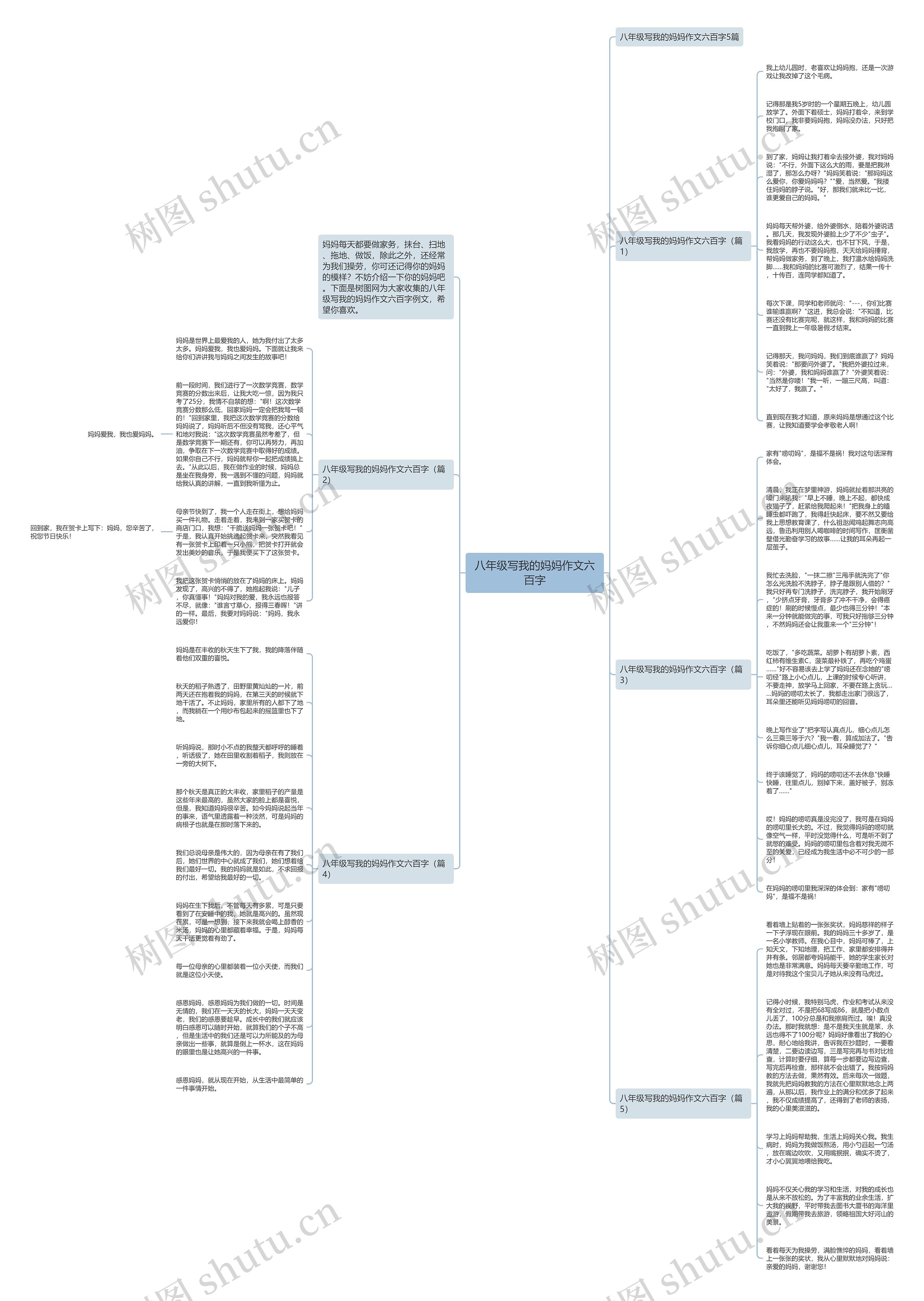 八年级写我的妈妈作文六百字思维导图