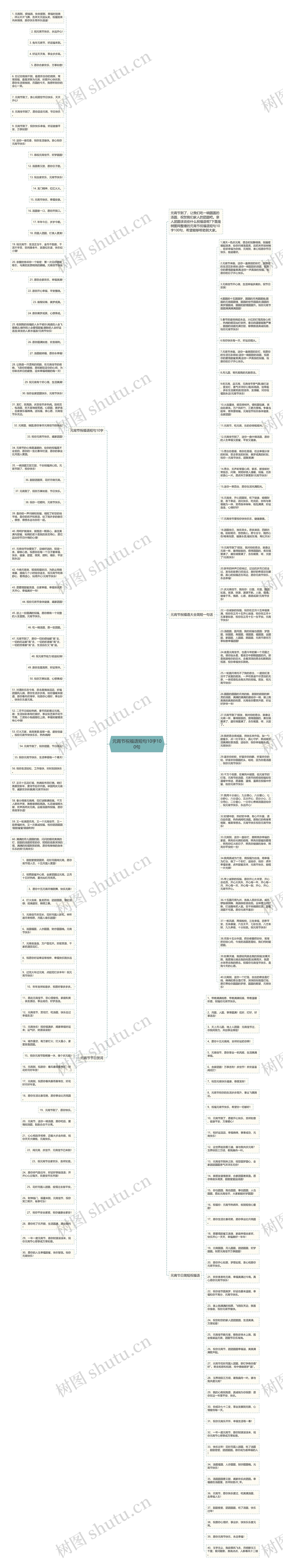 元宵节祝福语短句10字100句思维导图