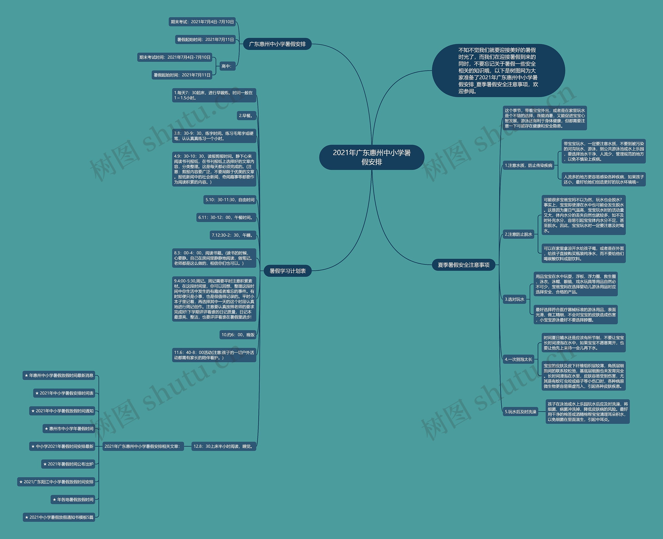 2021年广东惠州中小学暑假安排思维导图