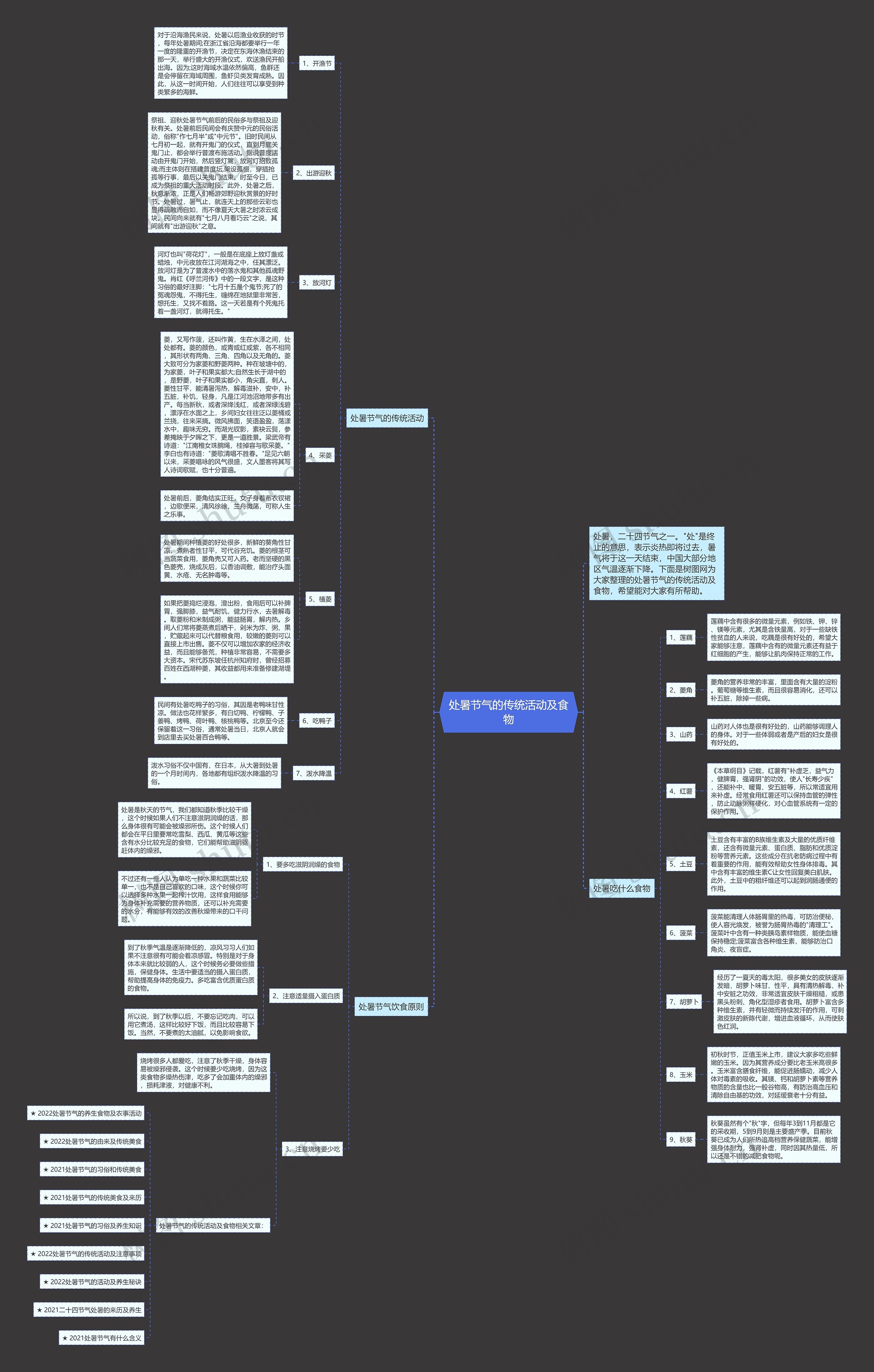 处暑节气的传统活动及食物思维导图