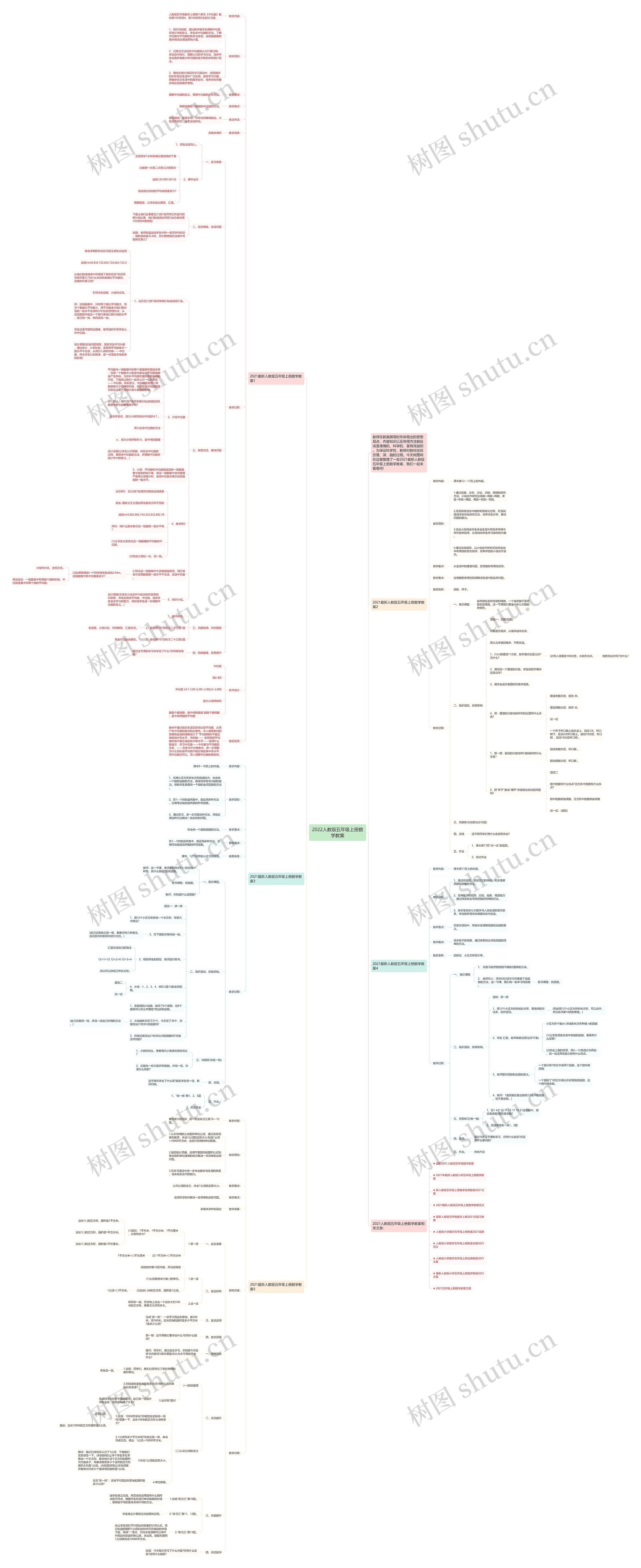 2022人教版五年级上册数学教案思维导图