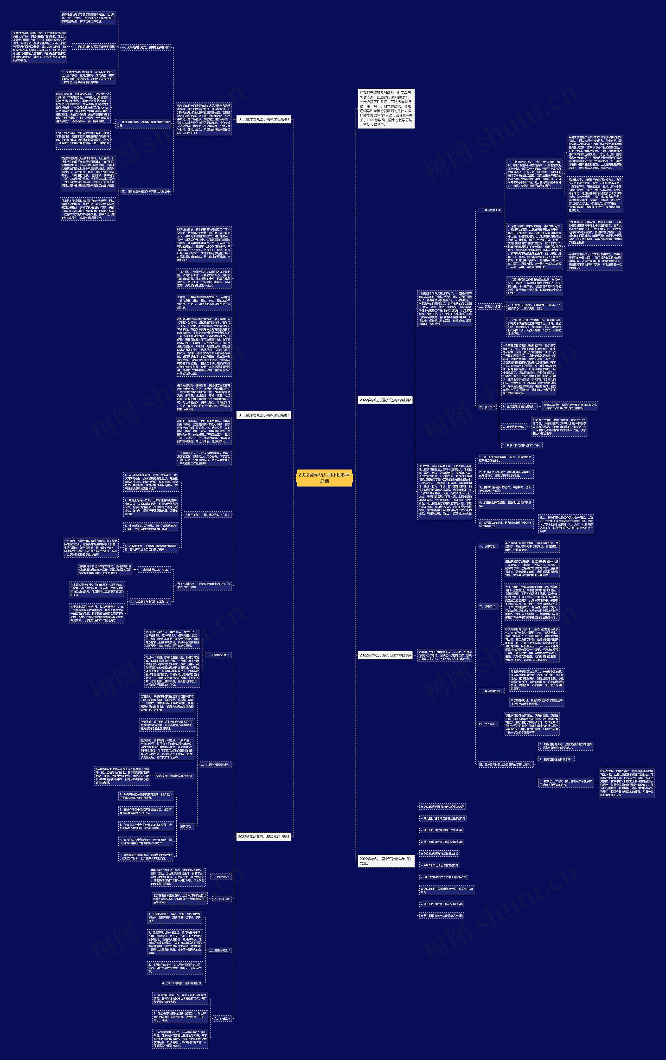 2022数学幼儿园小班教学总结思维导图
