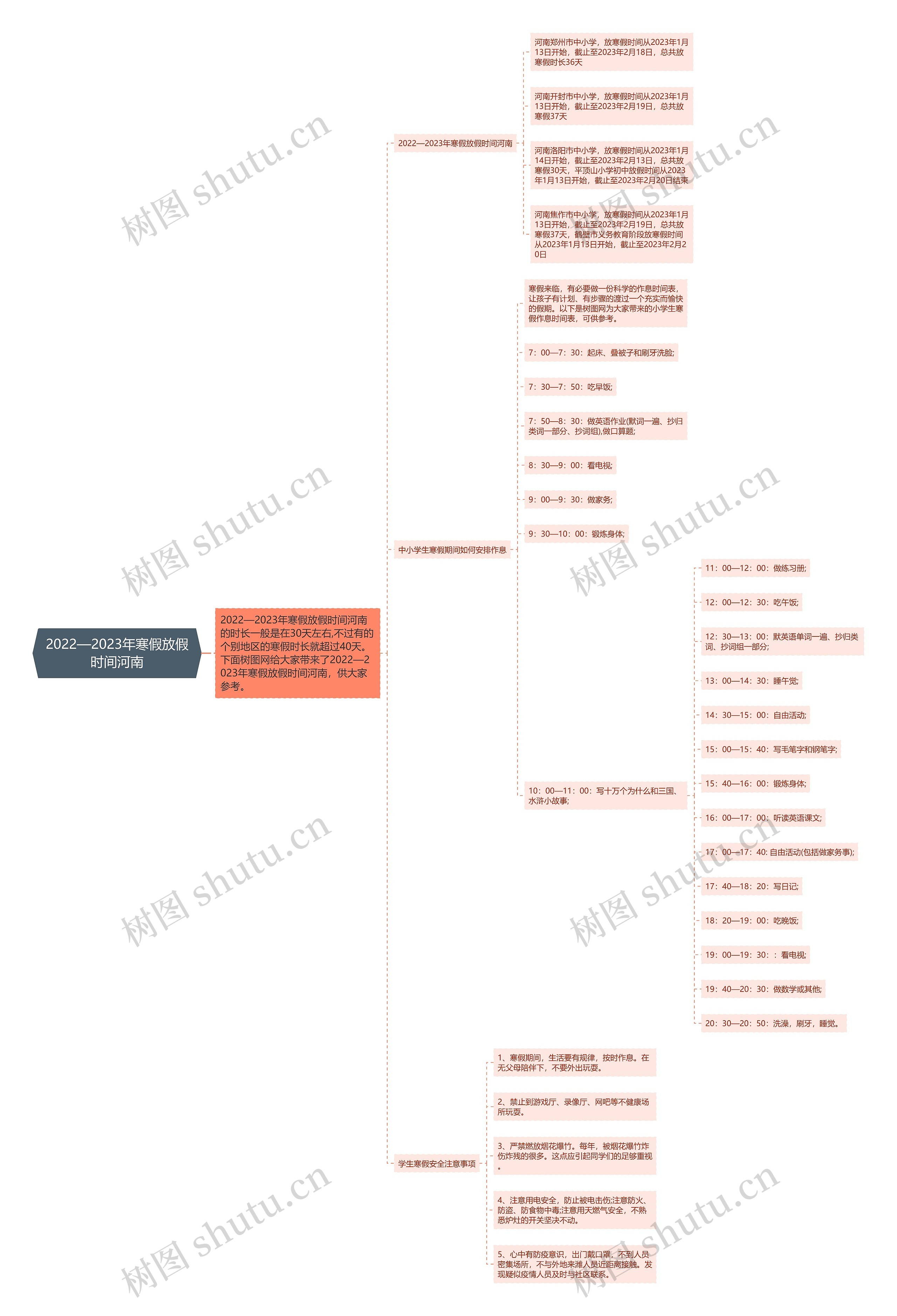 2022—2023年寒假放假时间河南思维导图